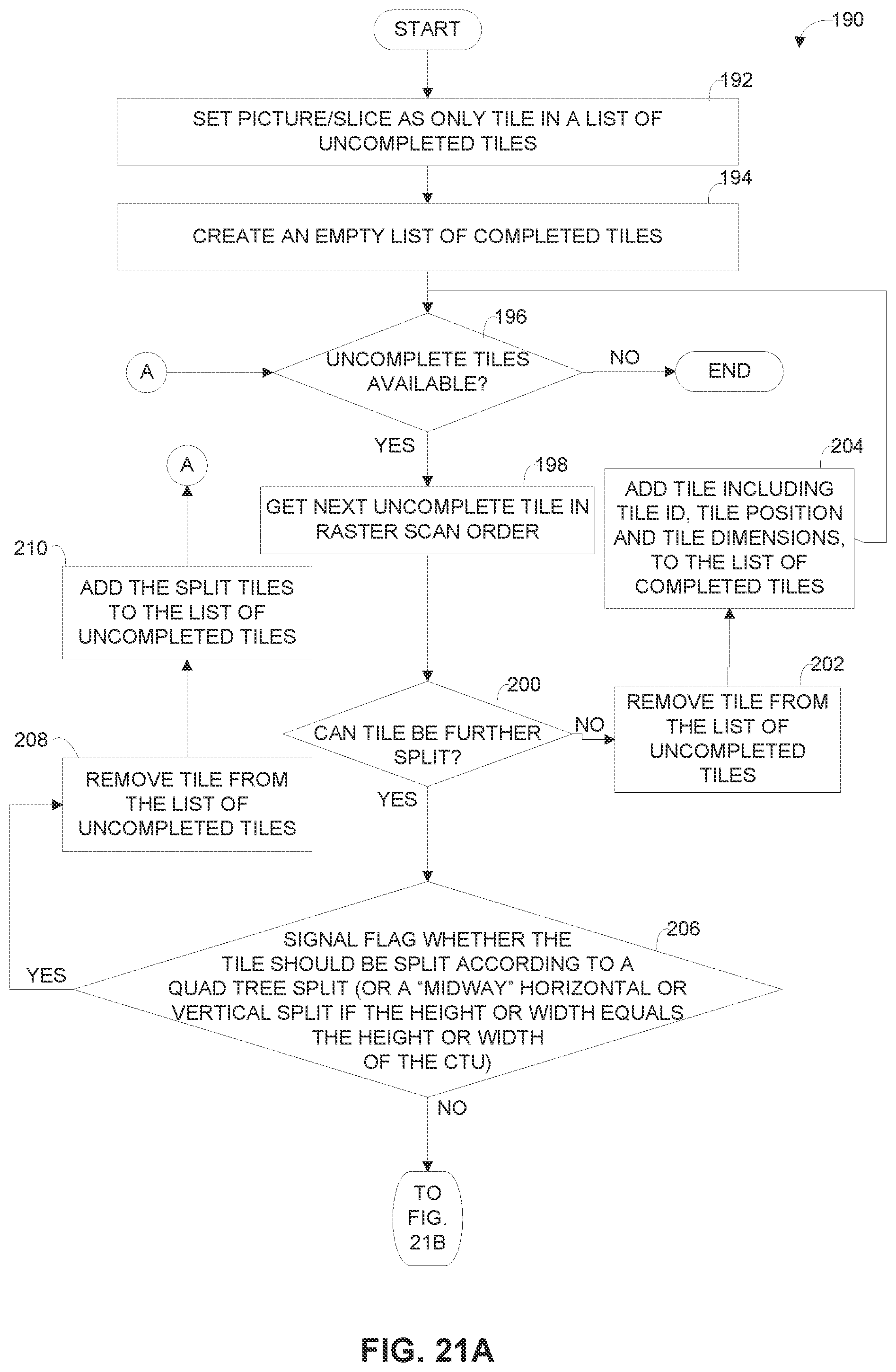 Patent US12101482 Figure 20 – Tile partitions with sub-tiles in video coding
