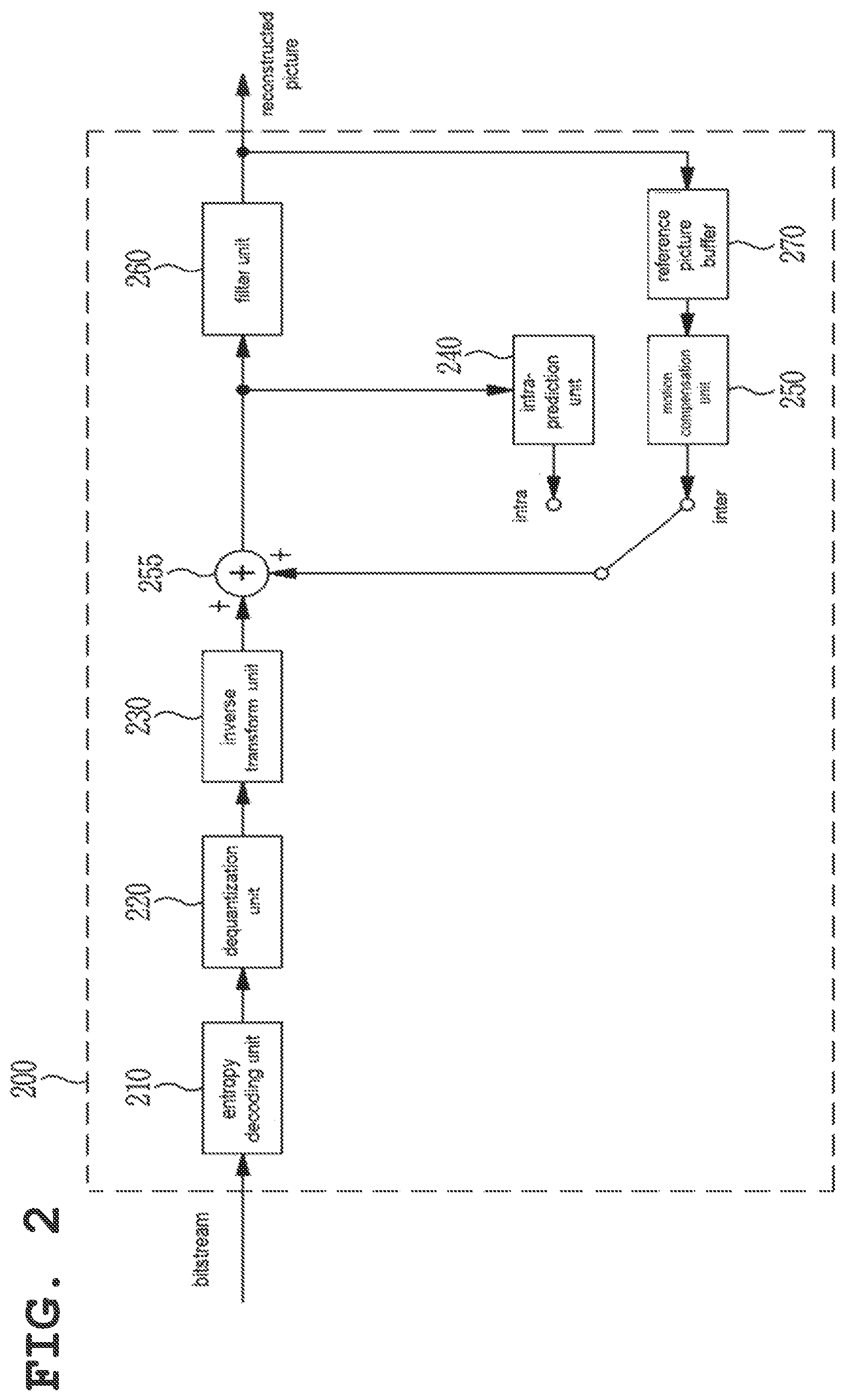 Patent US12101483 Figure 2 – Image encoding/decoding method and apparatus, and recording medium storing bitstream
