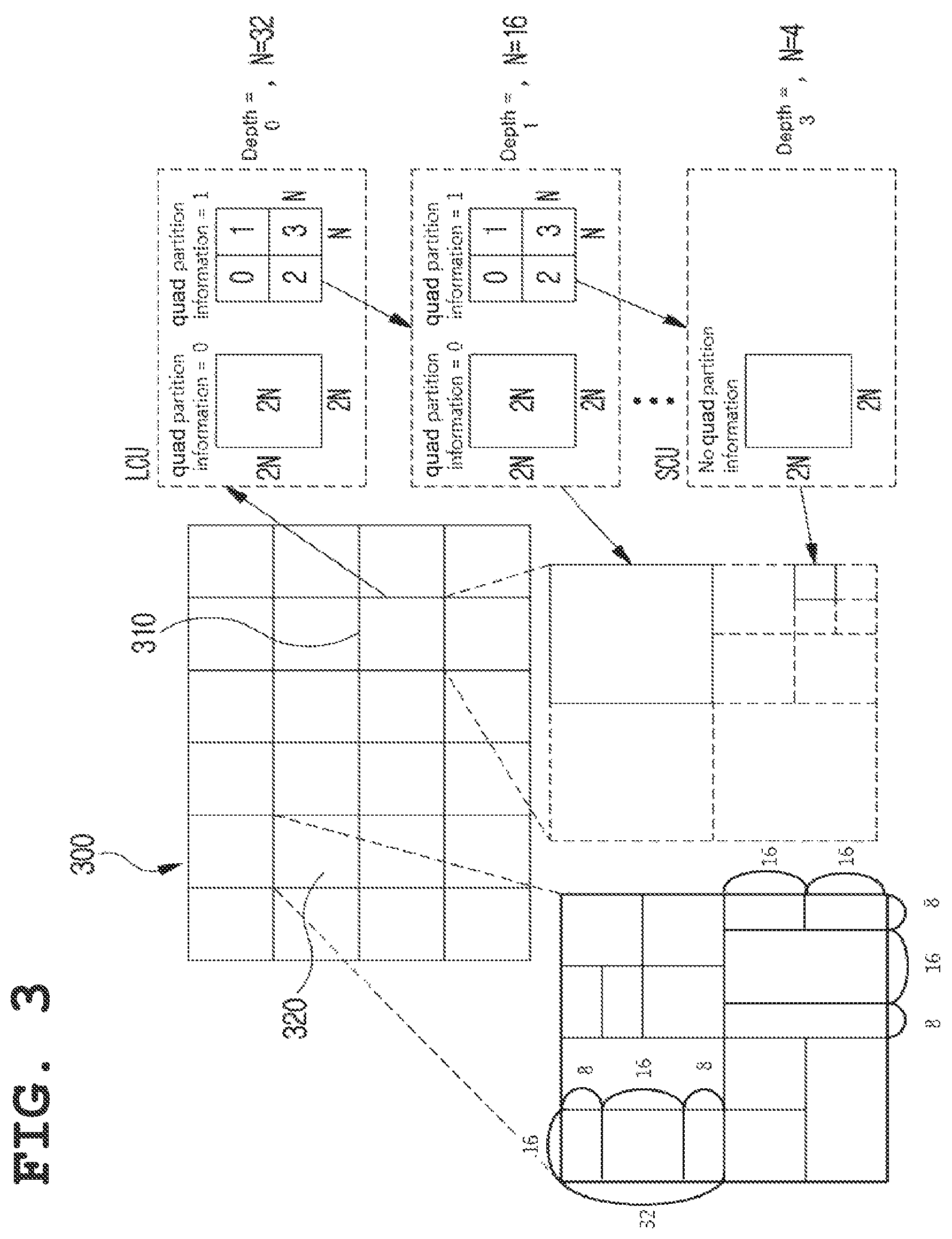 Patent US12101483 Figure 3 – Image encoding/decoding method and apparatus, and recording medium storing bitstream