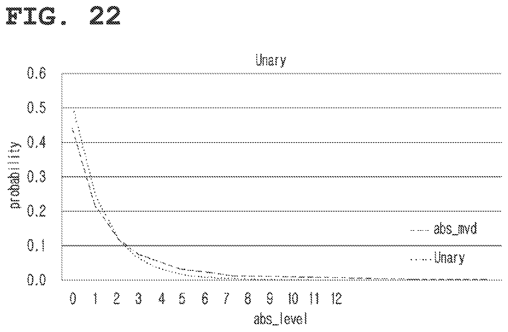 Patent US12101483 Figure 17 – Image encoding/decoding method and apparatus, and recording medium storing bitstream