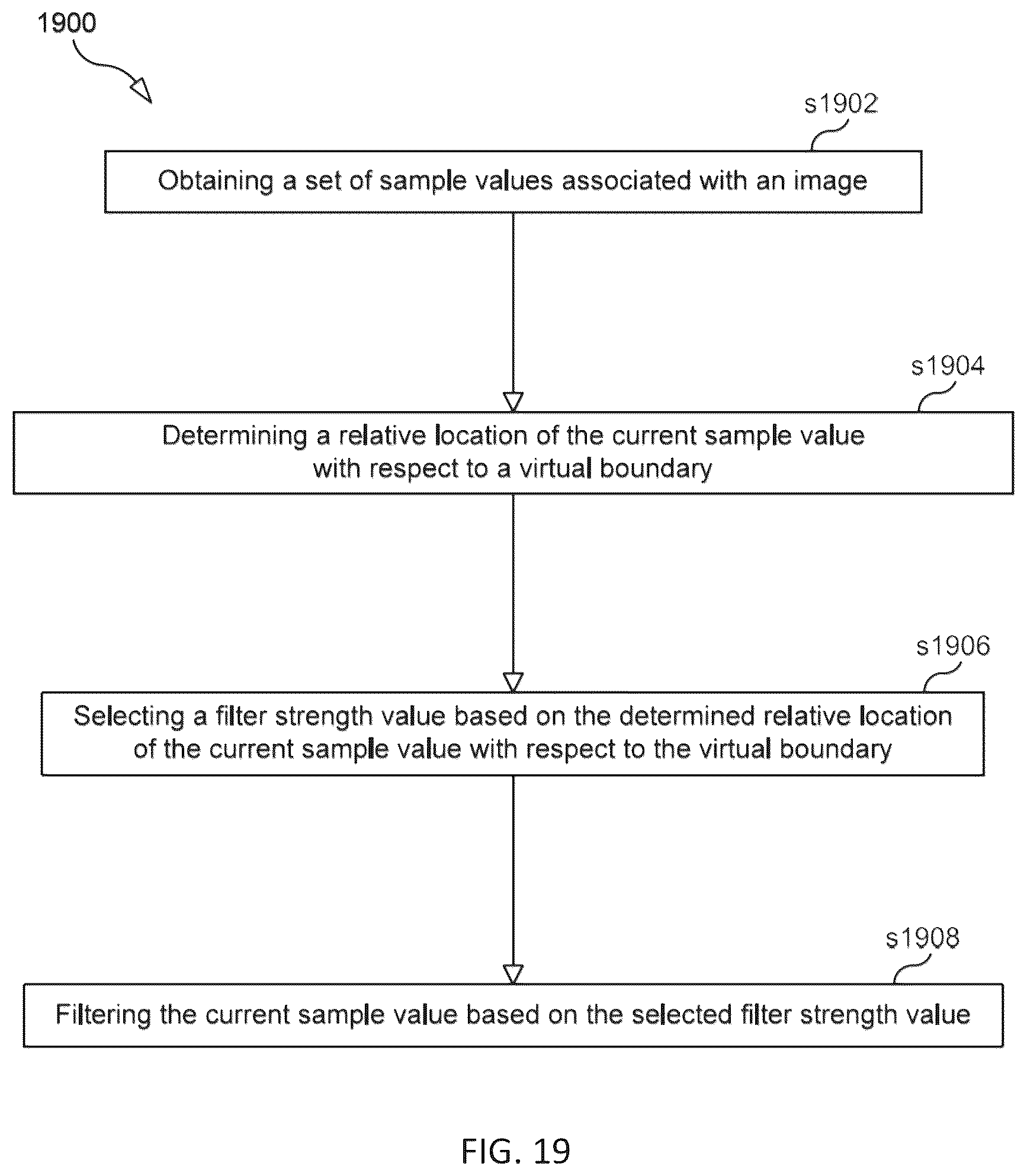 Patent US12101484 Figure 15 – Virtual boundary processing for adaptive loop filtering