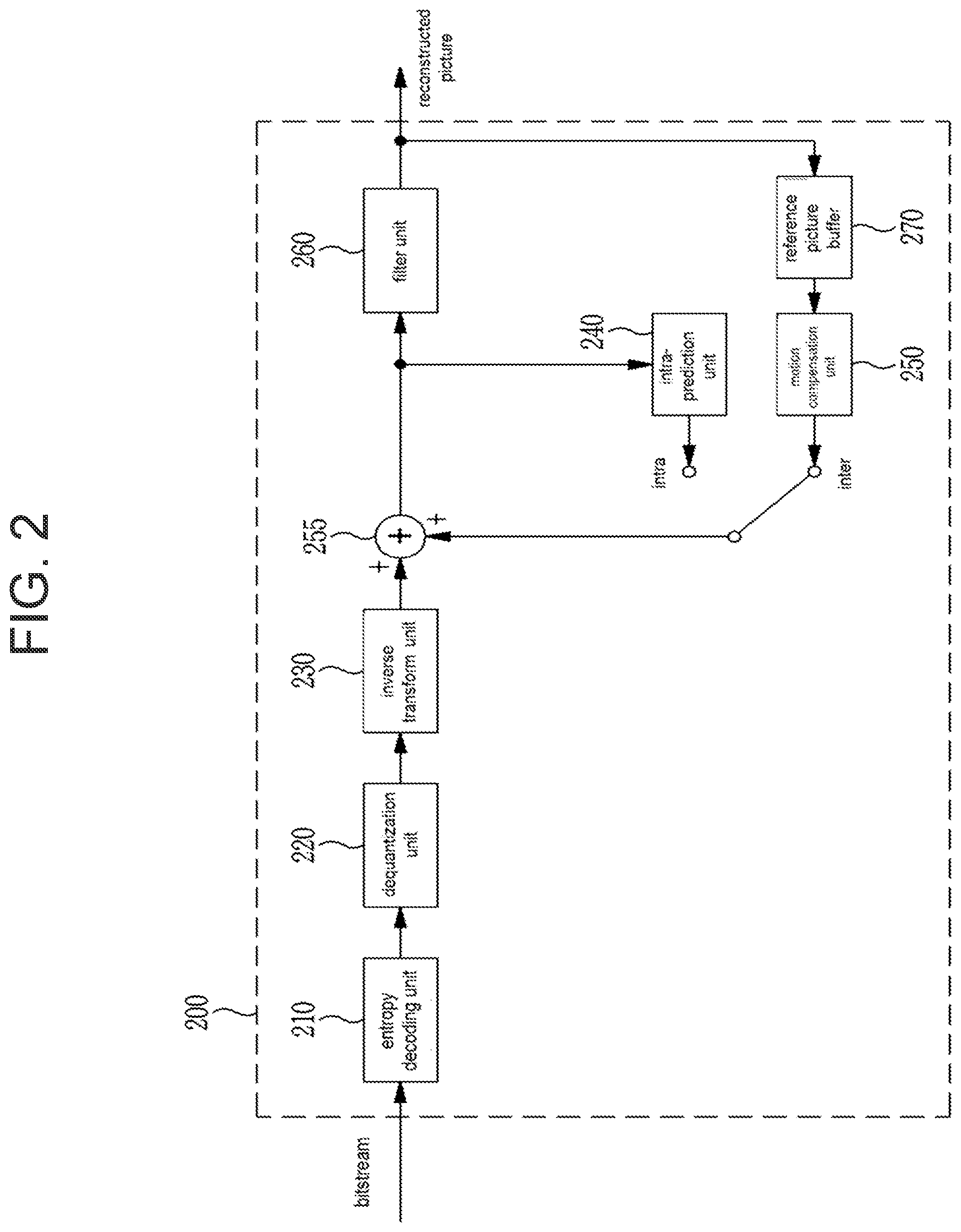 Patent US12101485 Figure 2 – Image encoding/decoding method and device