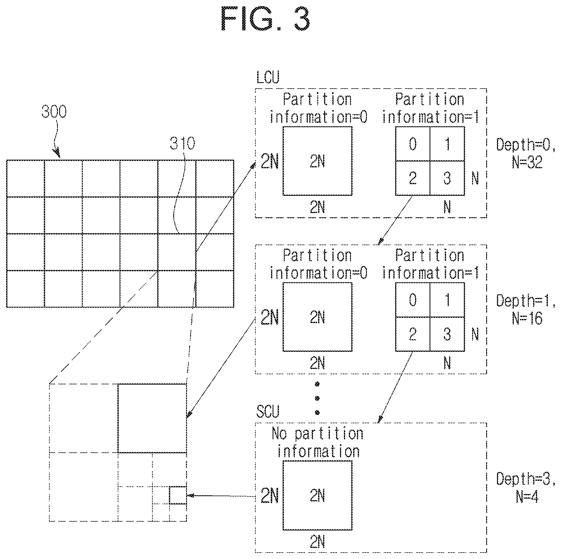 Patent US12101485 Figure 3 – Image encoding/decoding method and device
