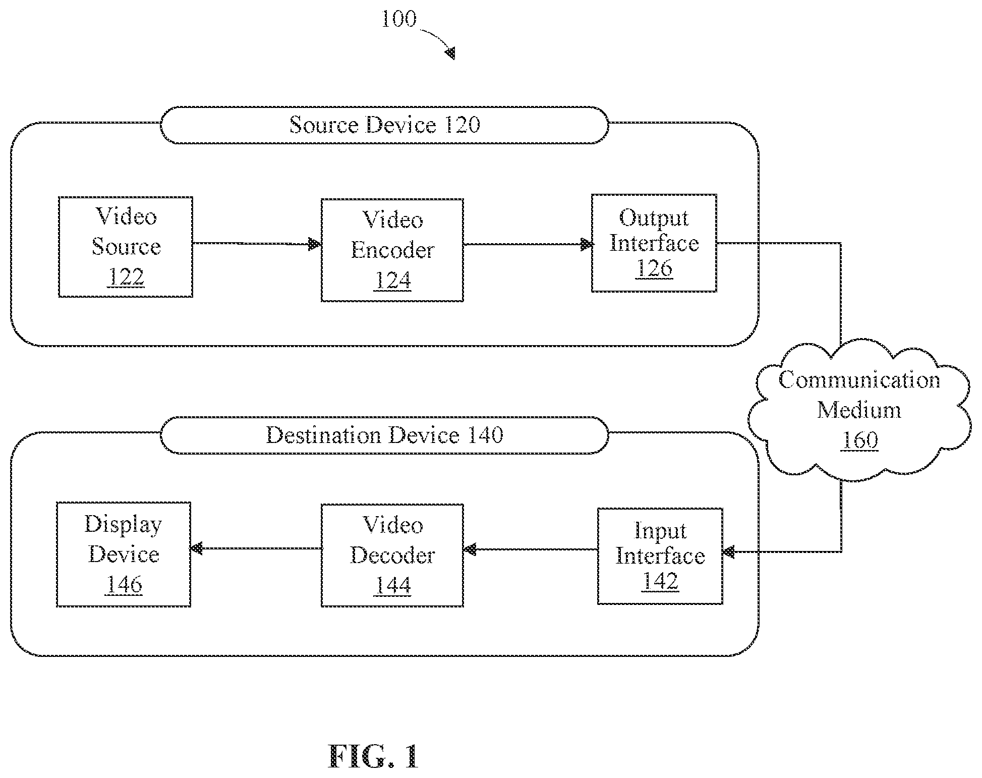 Patent US12101487 Figure 1 – Block level bi-prediction with weighted averaging