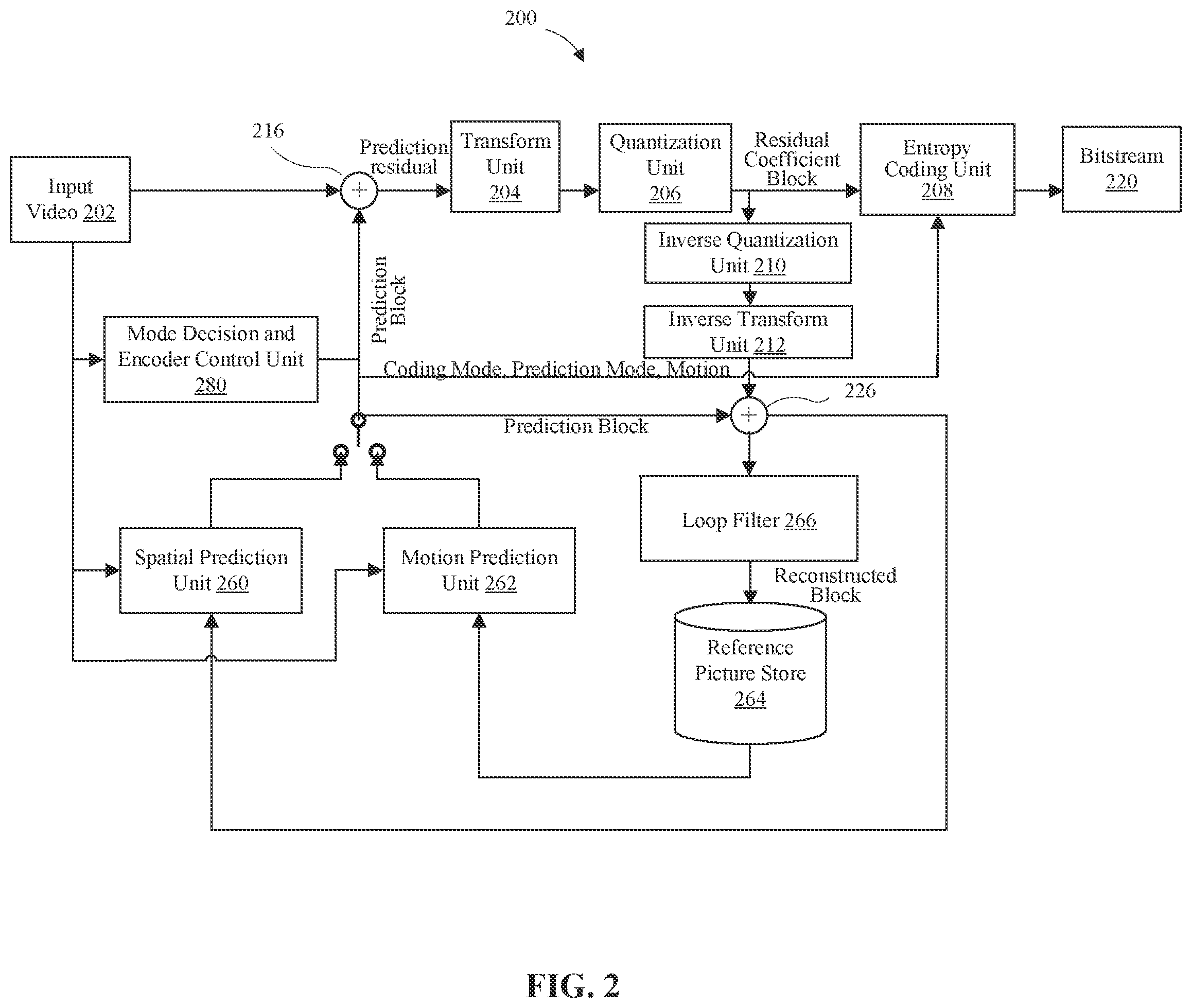 Patent US12101487 Figure 2 – Block level bi-prediction with weighted averaging