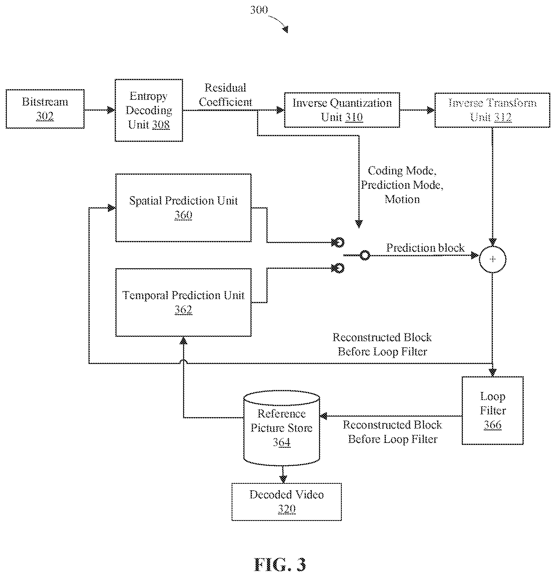 Patent US12101487 Figure 3 – Block level bi-prediction with weighted averaging