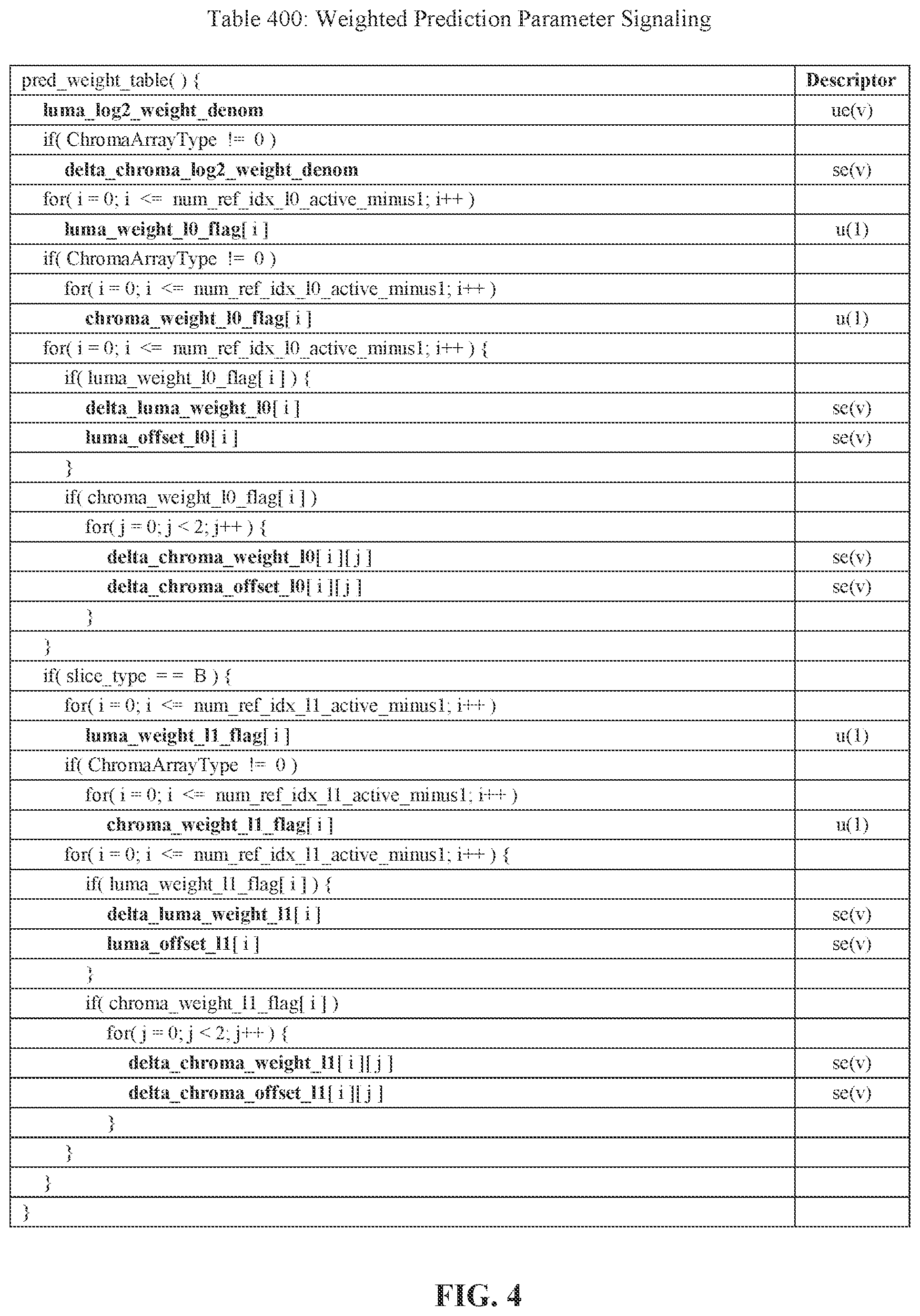 Patent US12101487 Figure 4 – Block level bi-prediction with weighted averaging