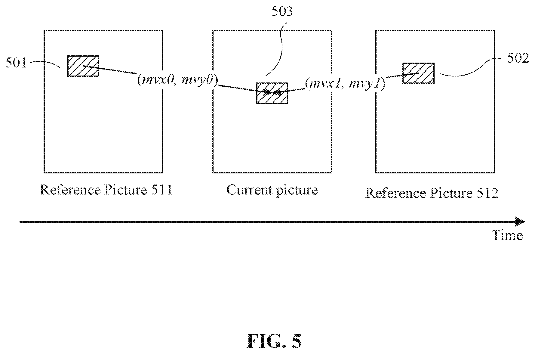 Patent US12101487 Figure 5 – Block level bi-prediction with weighted averaging