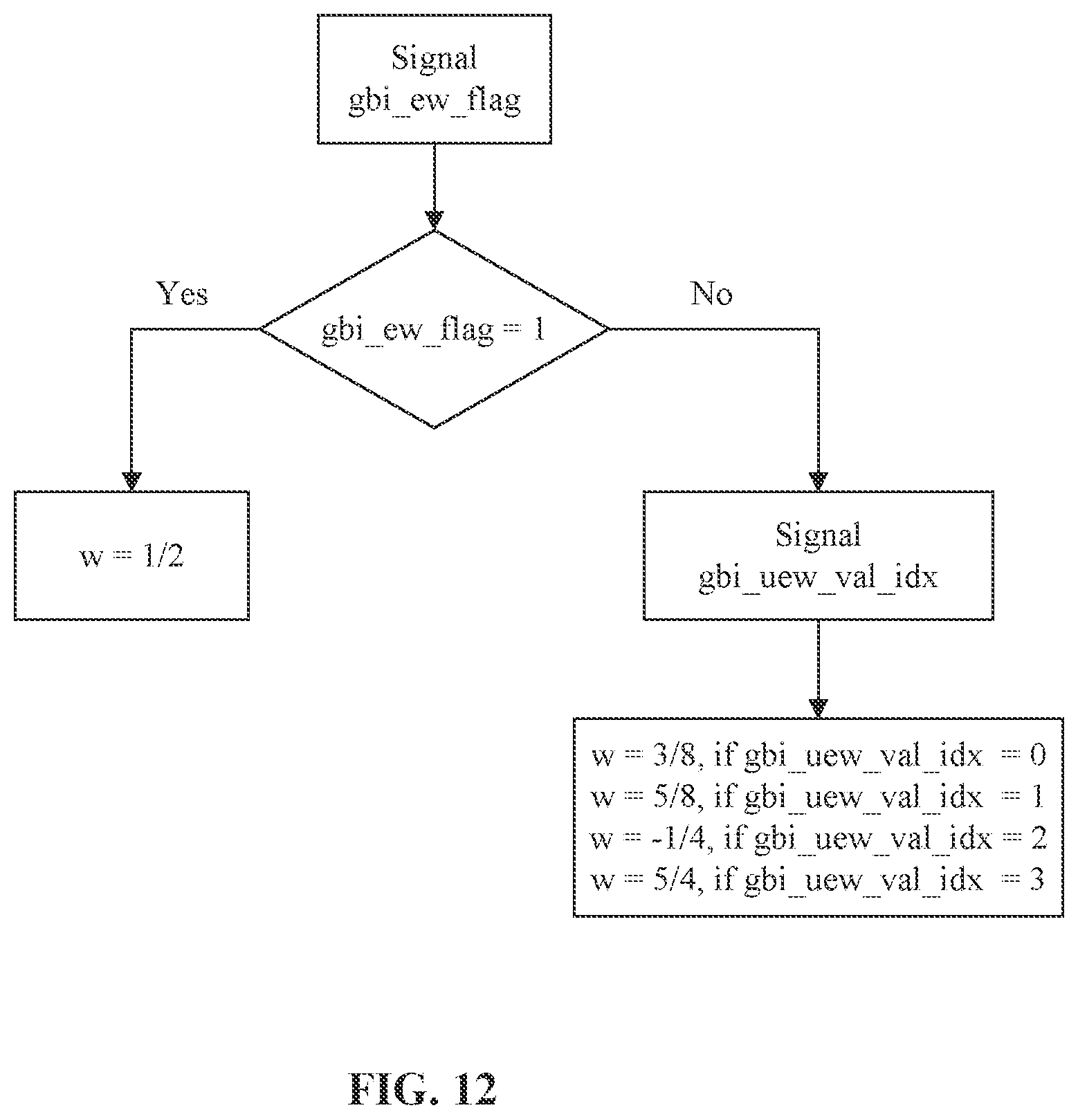 Patent US12101487 Figure 12 – Block level bi-prediction with weighted averaging