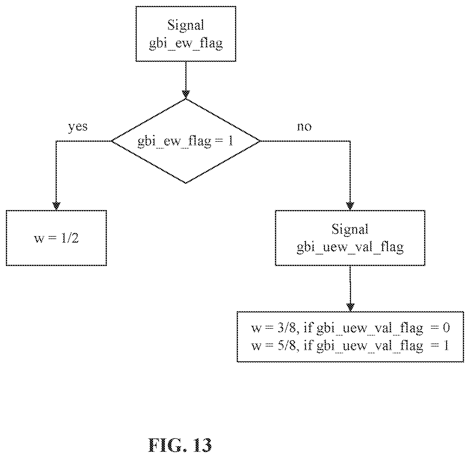 Patent US12101487 Figure 13 – Block level bi-prediction with weighted averaging