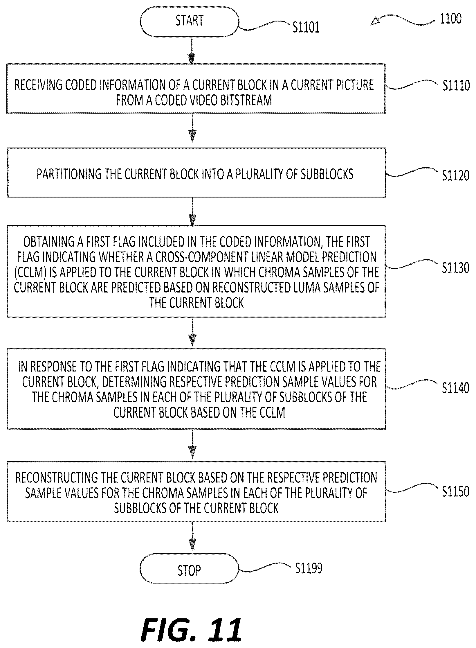 Patent US12101488 Figure 12 – Subblock cross component linear model prediction