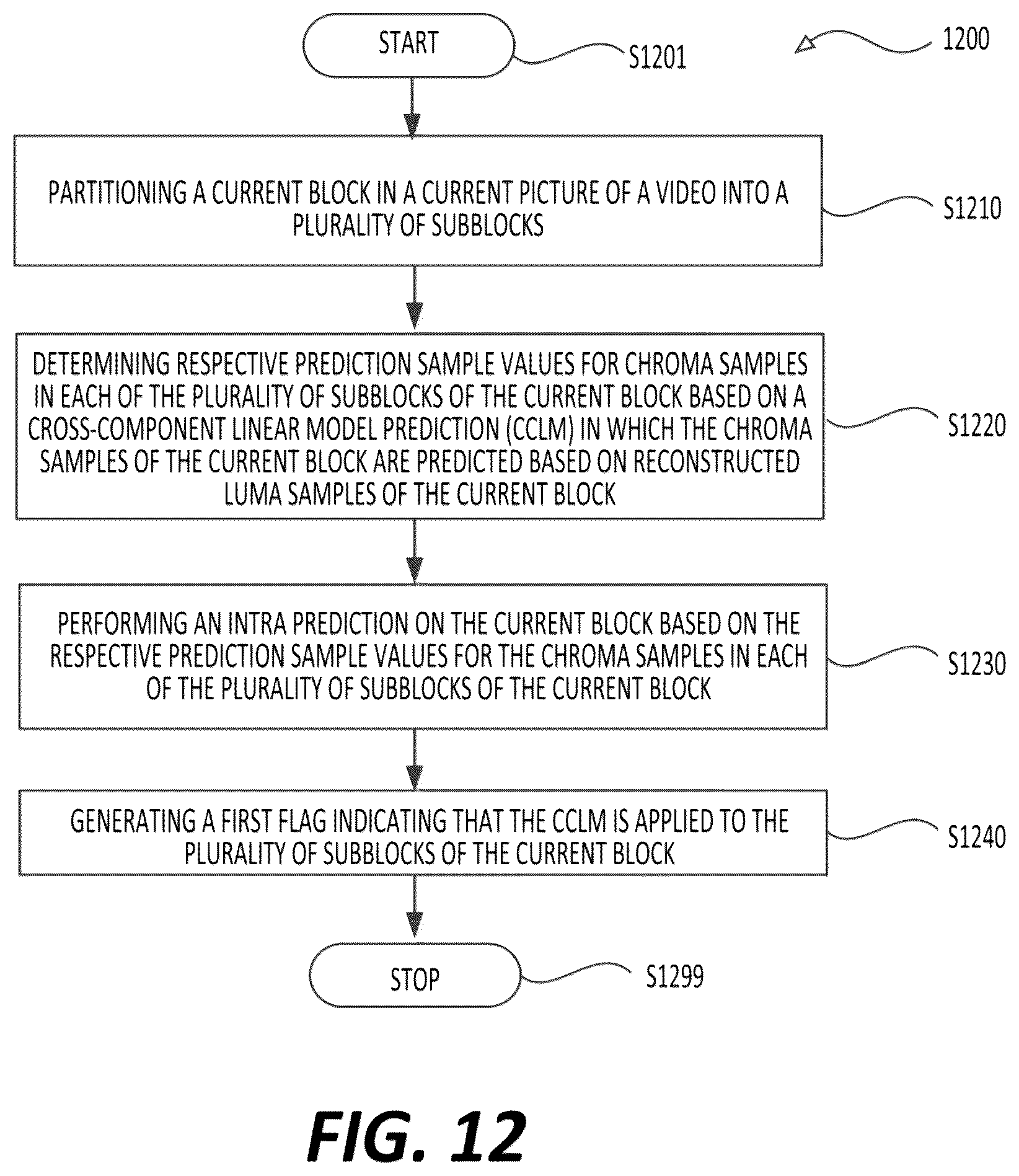 Patent US12101488 Figure 13 – Subblock cross component linear model prediction
