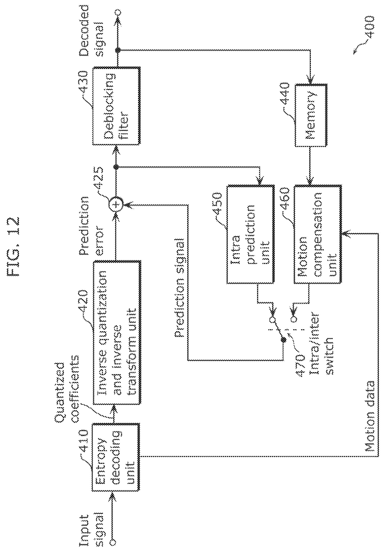Patent US12101491 Figure 5 – Encoding method, decoding method, encoding apparatus, and decoding apparatus