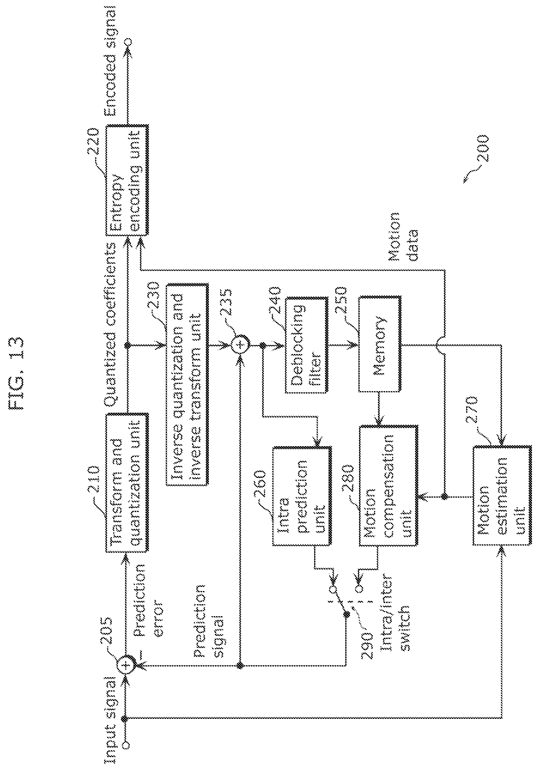 Patent US12101491 Figure 6 – Encoding method, decoding method, encoding apparatus, and decoding apparatus