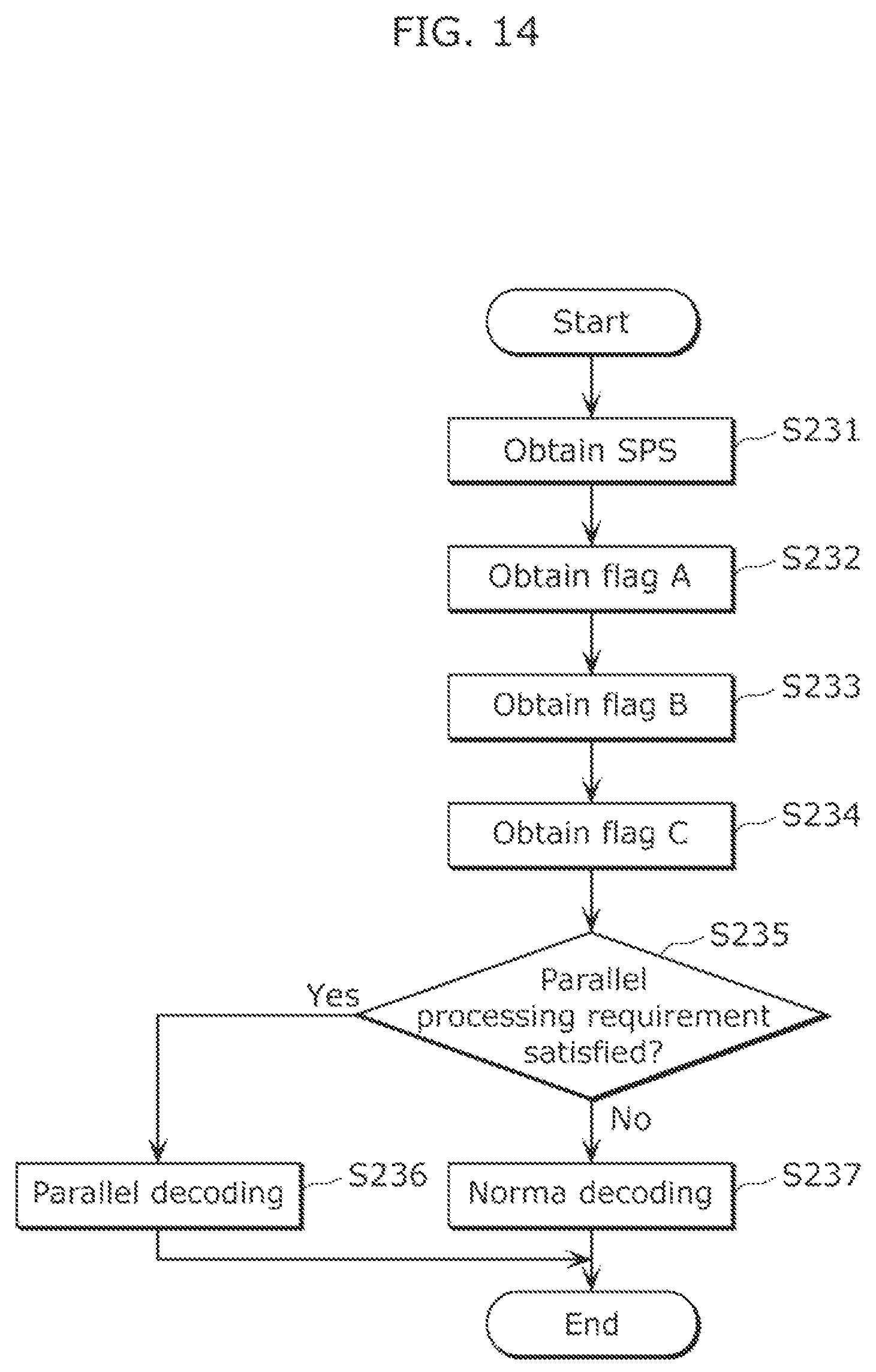 Patent US12101491 Figure 7 – Encoding method, decoding method, encoding apparatus, and decoding apparatus