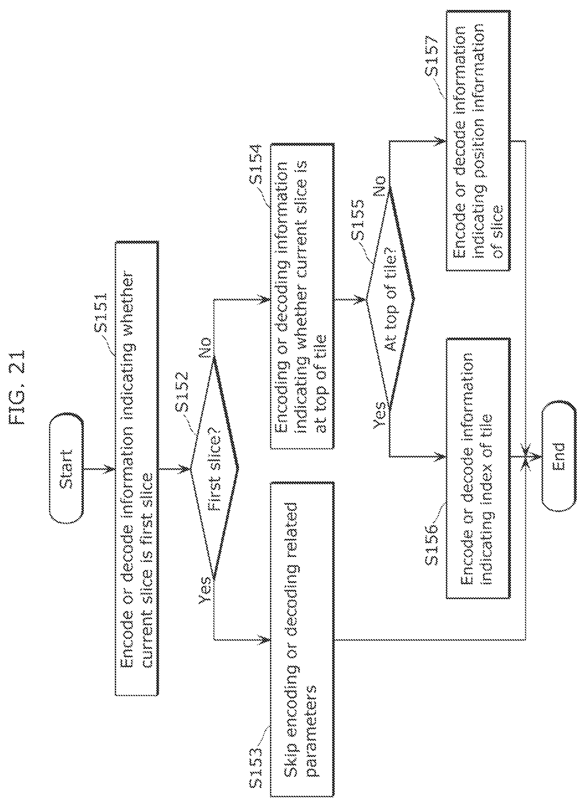 Patent US12101491 Figure 13 – Encoding method, decoding method, encoding apparatus, and decoding apparatus