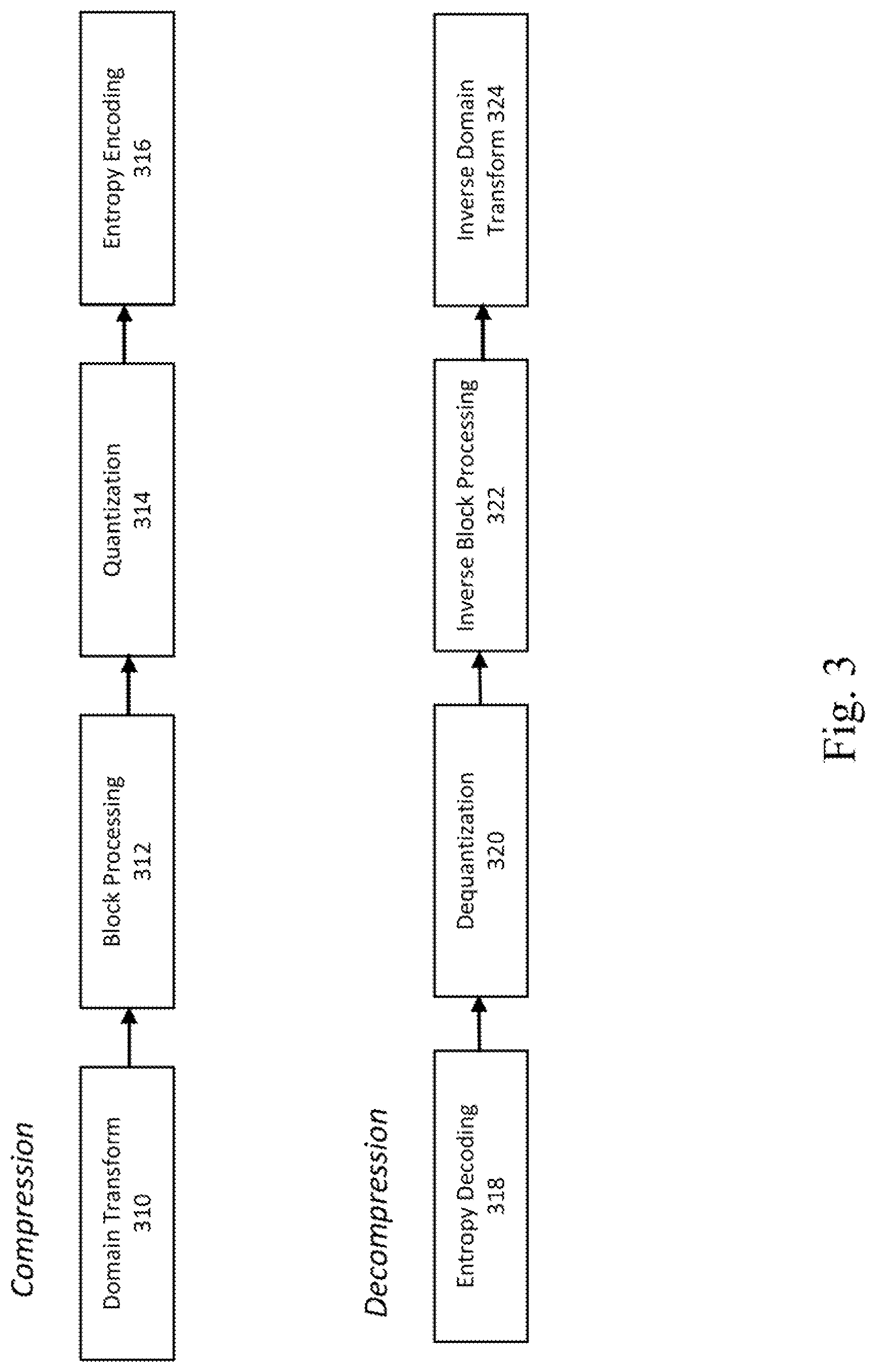 Patent US12101492 Figure 3 – Unprocessed image coding and decoding