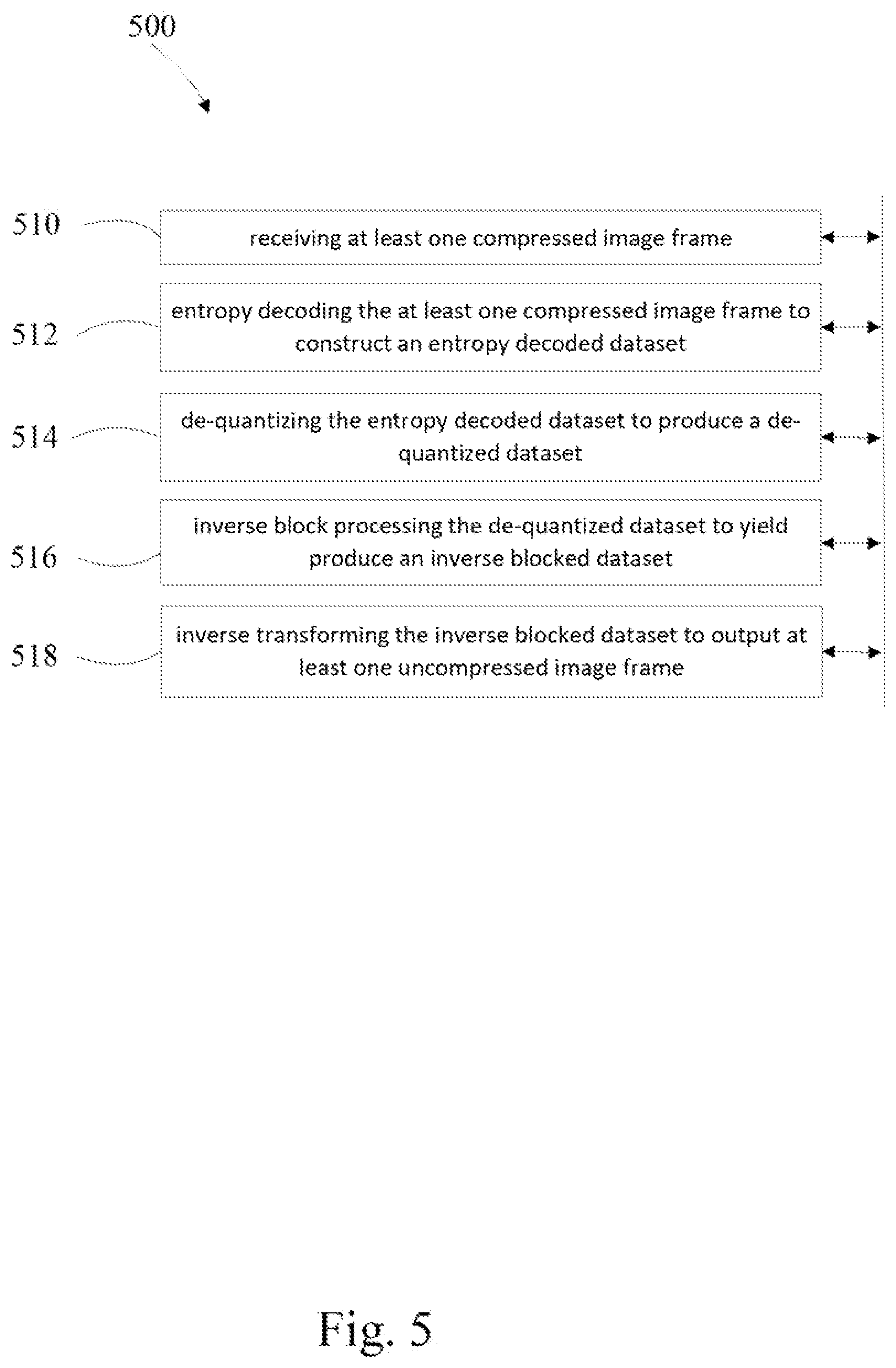 Patent US12101492 Figure 5 – Unprocessed image coding and decoding
