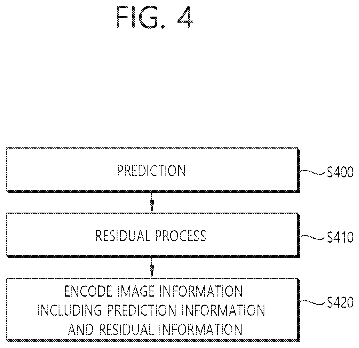 Patent US12101493 Figure 4 – Act residual-based image or video coding