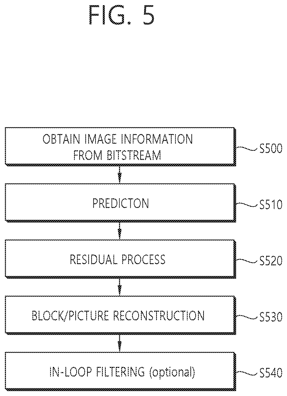 Patent US12101493 Figure 5 – Act residual-based image or video coding