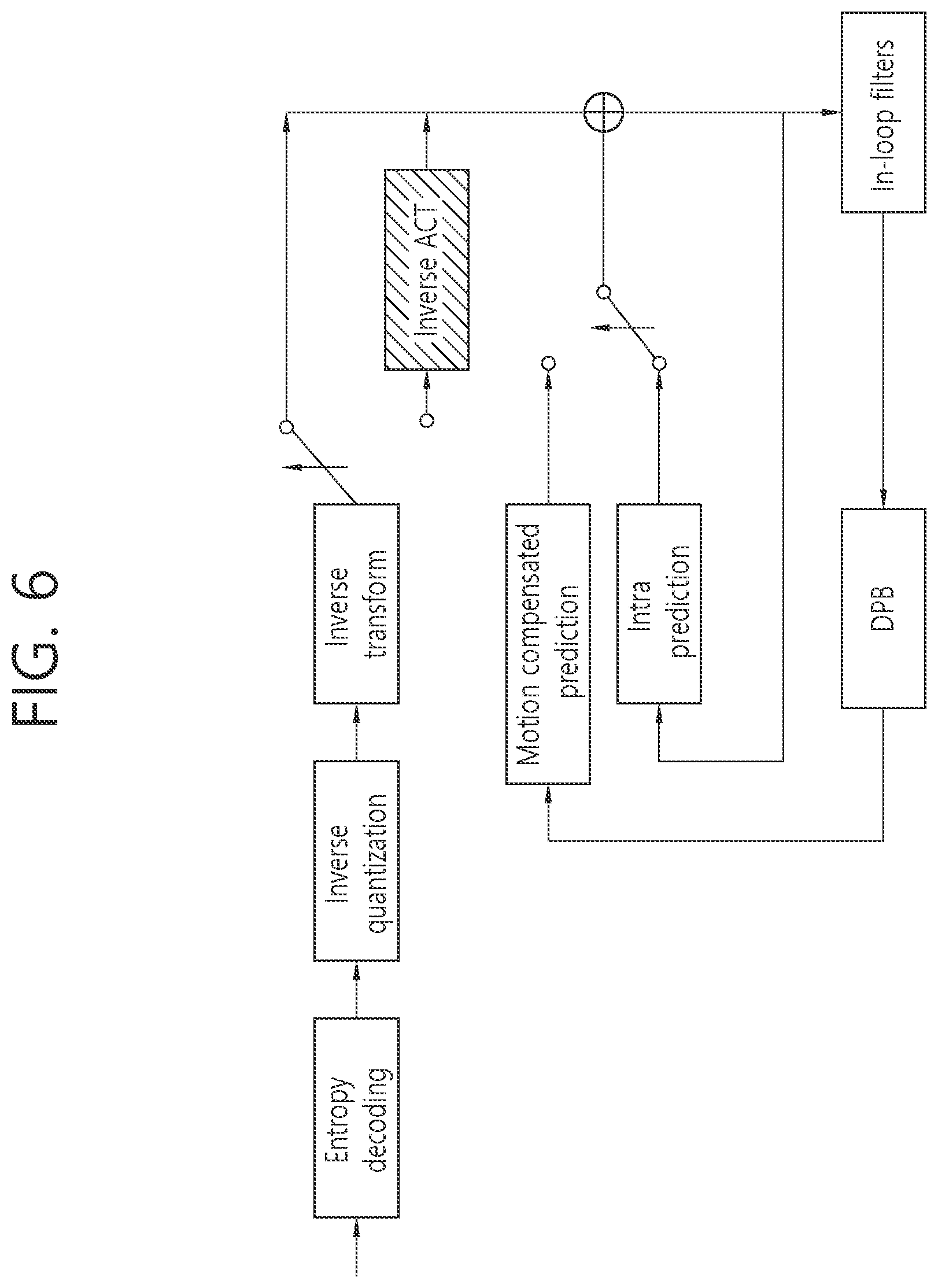 Patent US12101493 Figure 6 – Act residual-based image or video coding
