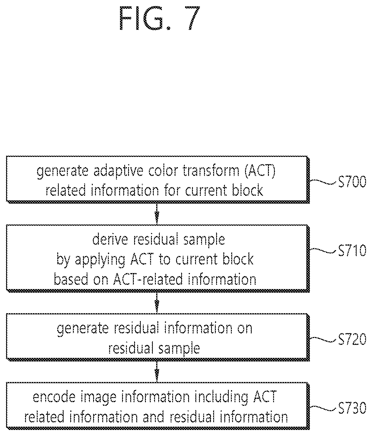 Patent US12101493 Figure 7 – Act residual-based image or video coding