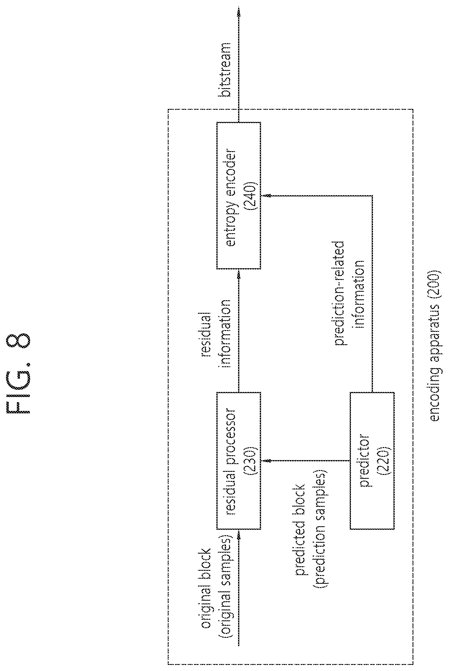 Patent US12101493 Figure 8 – Act residual-based image or video coding