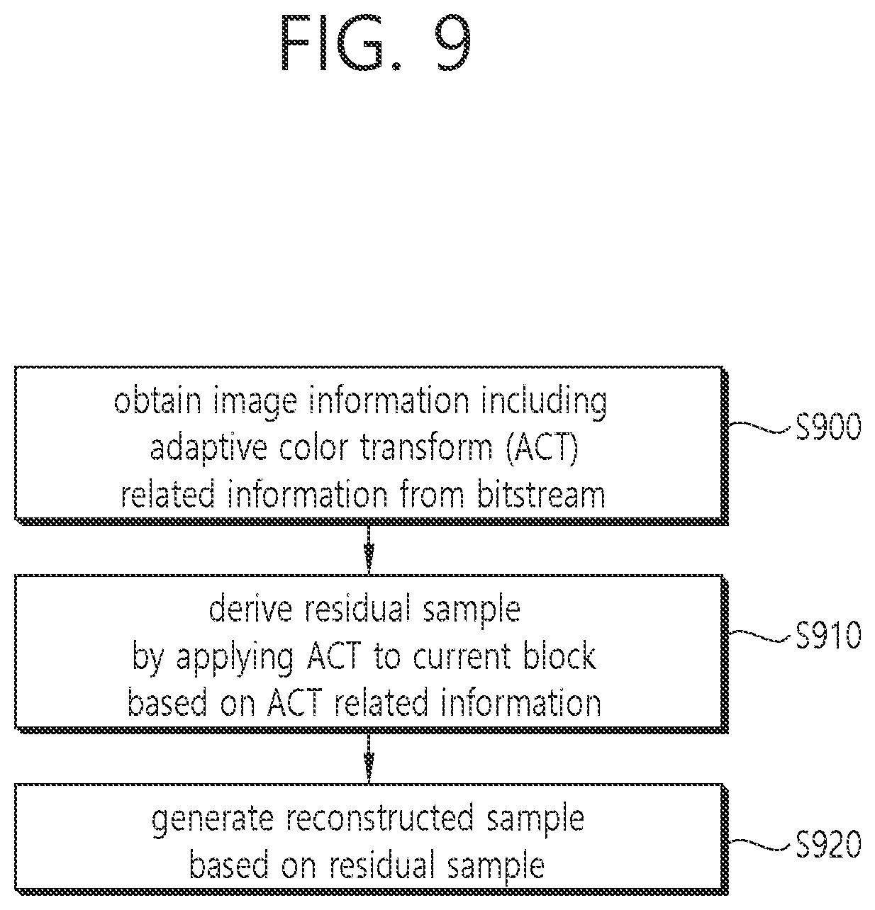 Patent US12101493 Figure 9 – Act residual-based image or video coding
