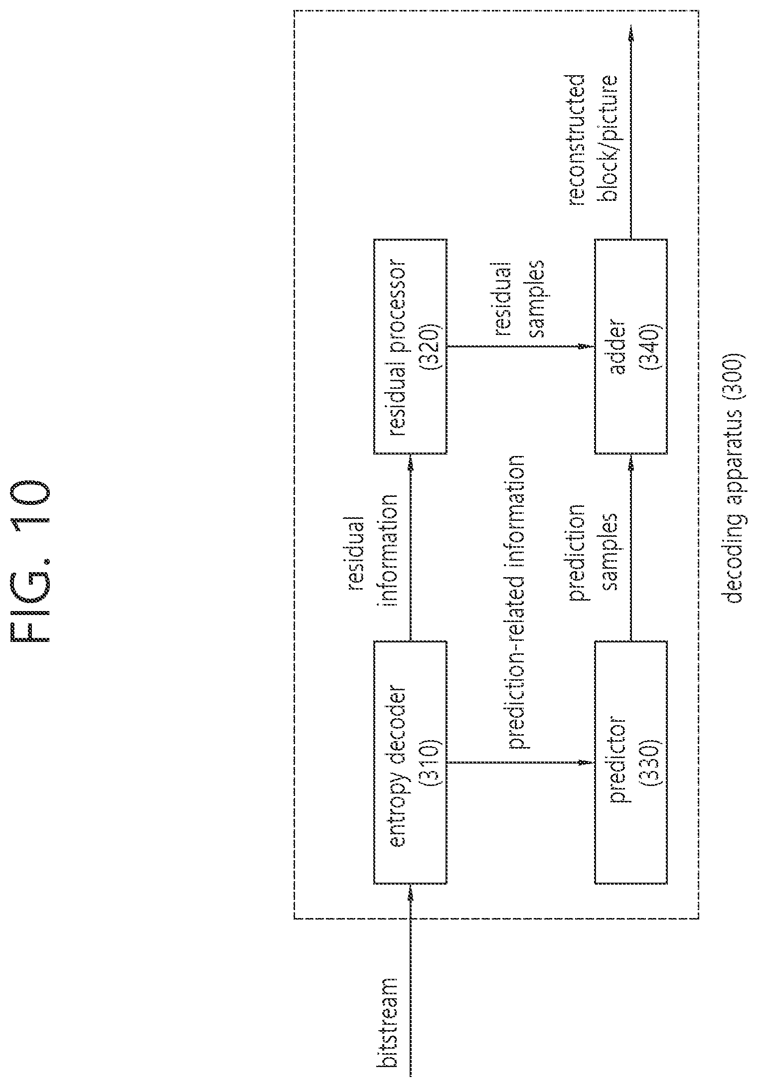 Patent US12101493 Figure 10 – Act residual-based image or video coding