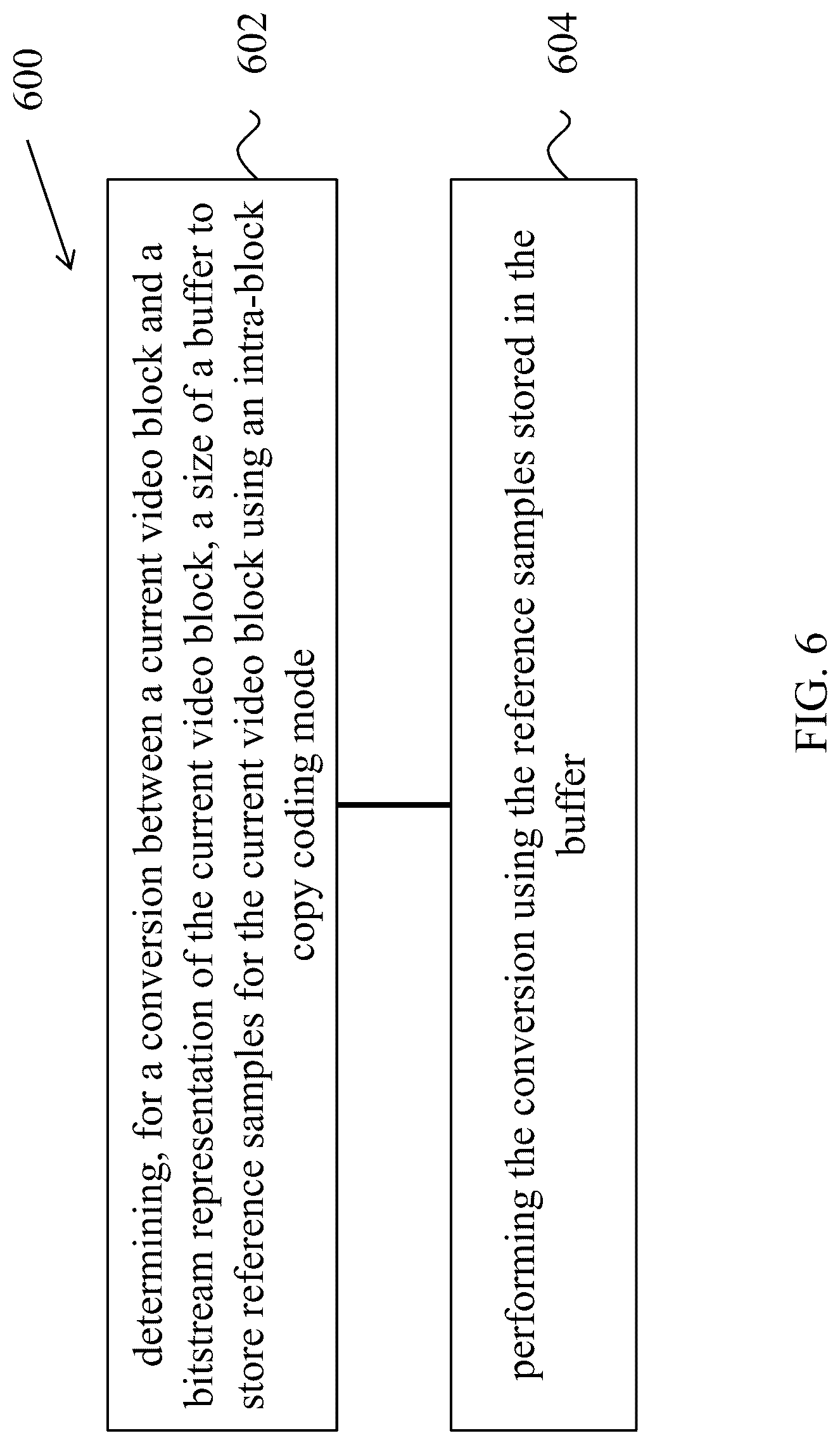 Patent US12101494 Figure 6 – Prediction using intra-buffer samples for intra block copy in video coding
