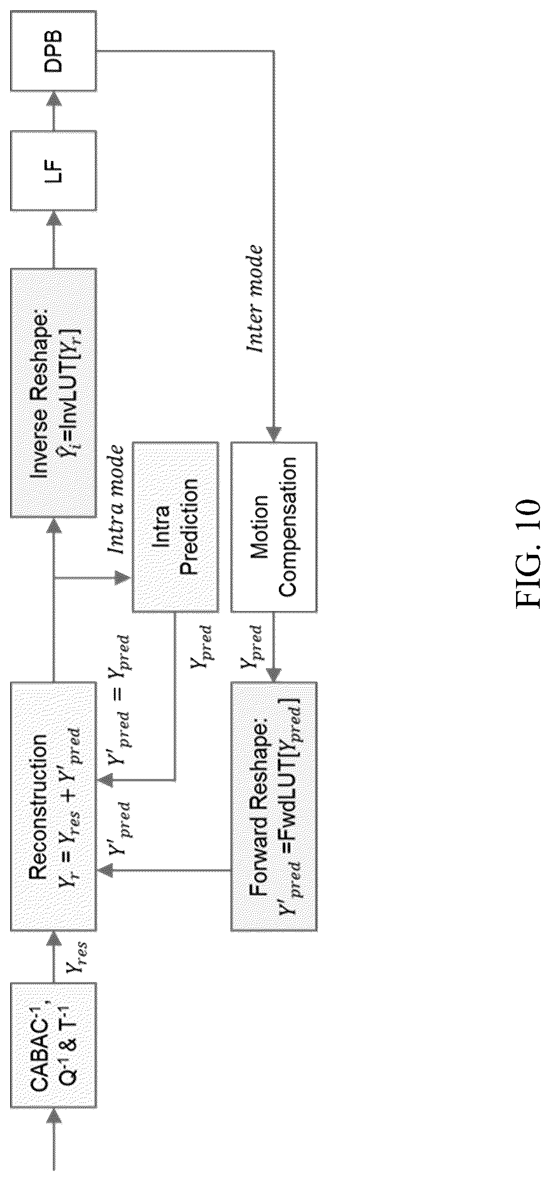 Patent US12101494 Figure 10 – Prediction using intra-buffer samples for intra block copy in video coding