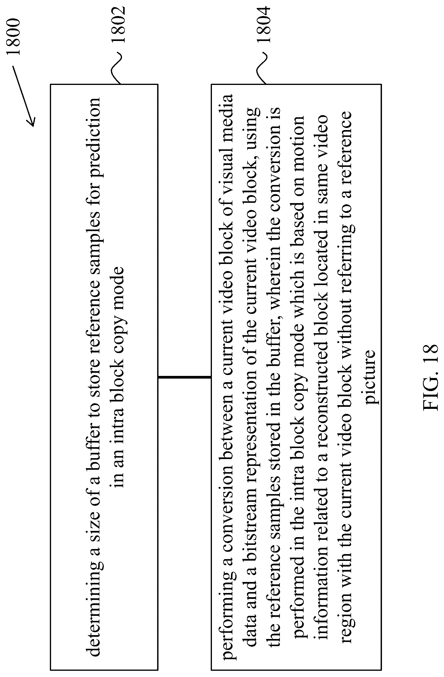 Patent US12101494 Figure 18 – Prediction using intra-buffer samples for intra block copy in video coding
