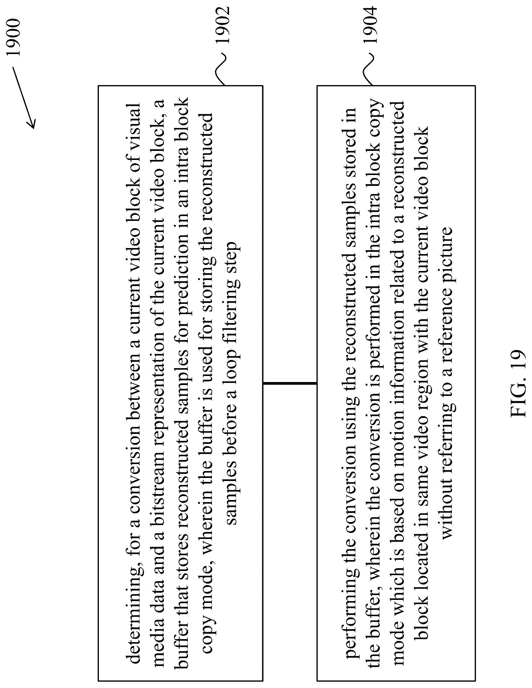 Patent US12101494 Figure 19 – Prediction using intra-buffer samples for intra block copy in video coding