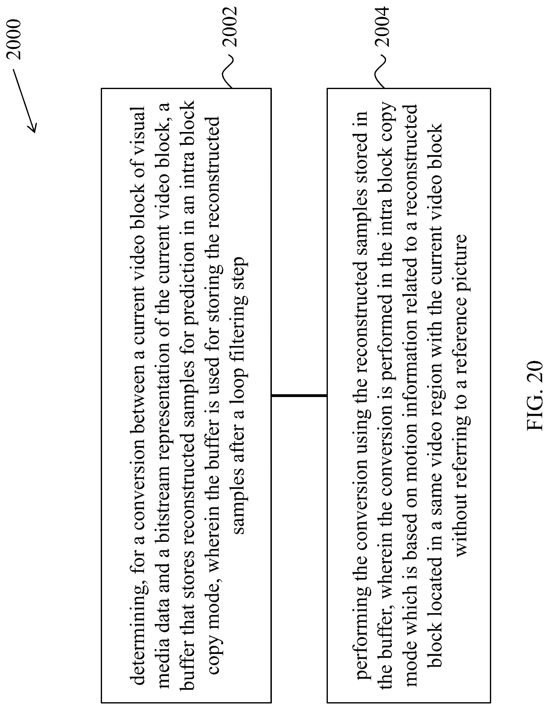 Patent US12101494 Figure 20 – Prediction using intra-buffer samples for intra block copy in video coding