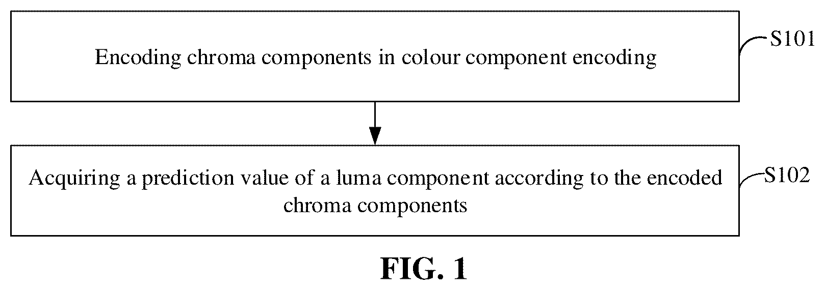 Patent US12101495 Figure 1 – Colour component prediction method, encoder, decoder, and computer storage medium