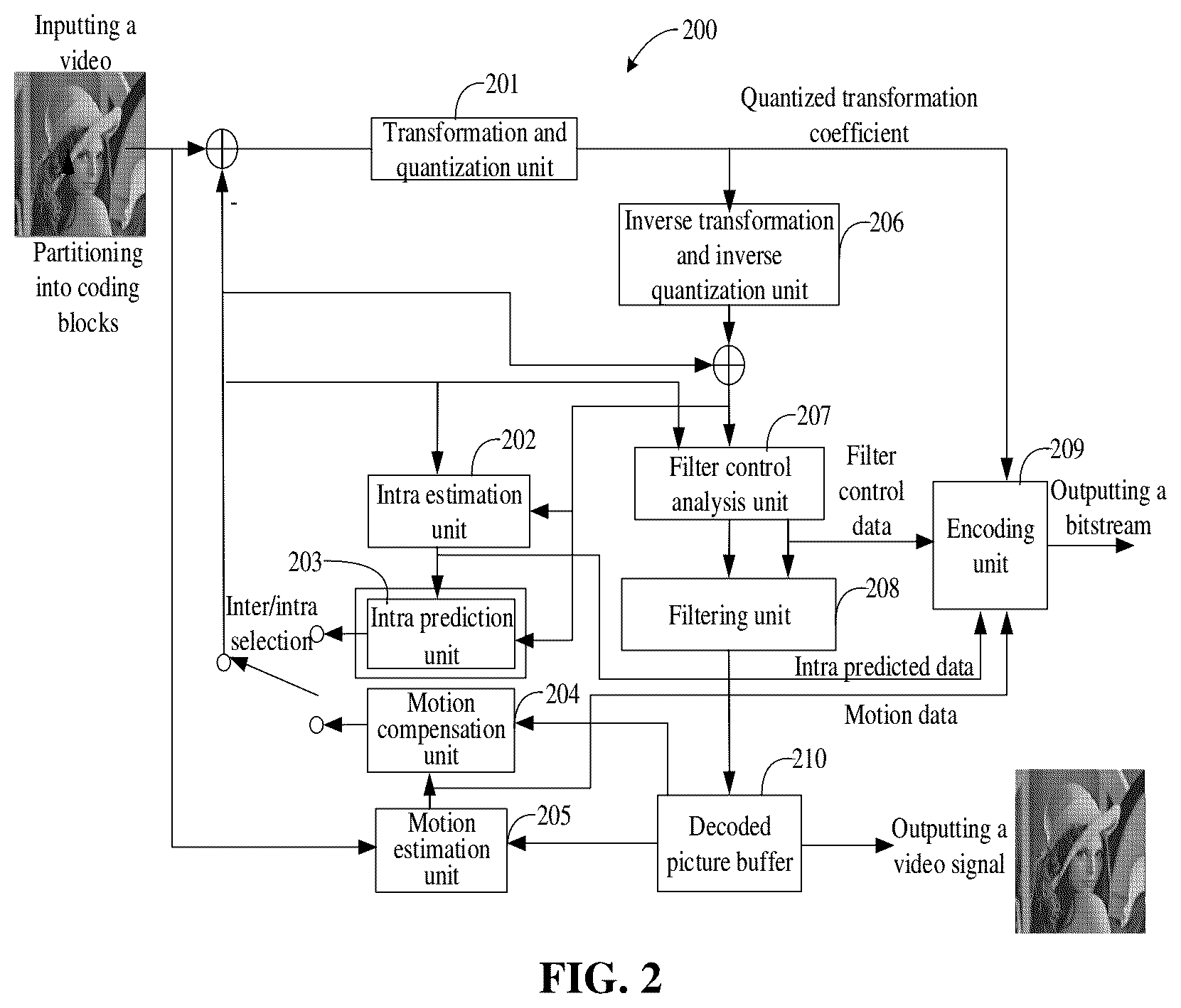 Patent US12101495 Figure 2 – Colour component prediction method, encoder, decoder, and computer storage medium