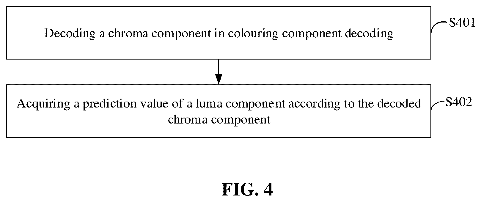 Patent US12101495 Figure 4 – Colour component prediction method, encoder, decoder, and computer storage medium