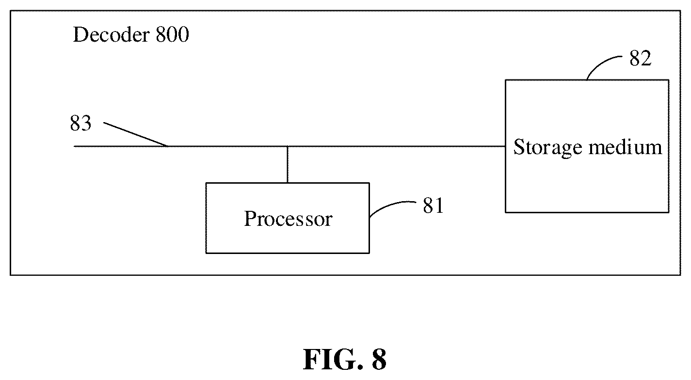 Patent US12101495 Figure 8 – Colour component prediction method, encoder, decoder, and computer storage medium