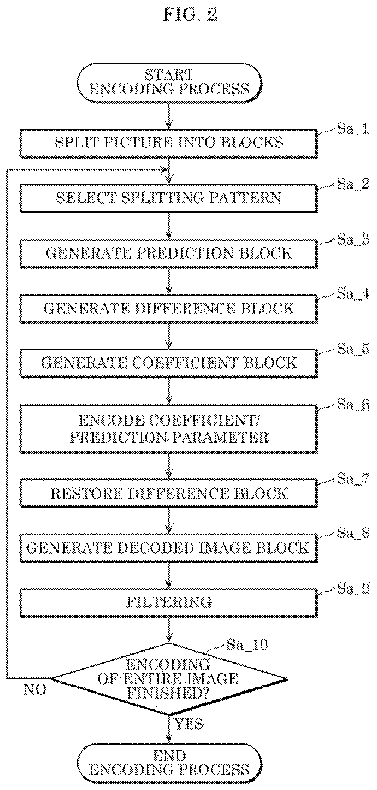 Patent US12101496 Figure 2 – Decoder that decodes an image according to a coding structure including an intra random accept point picture