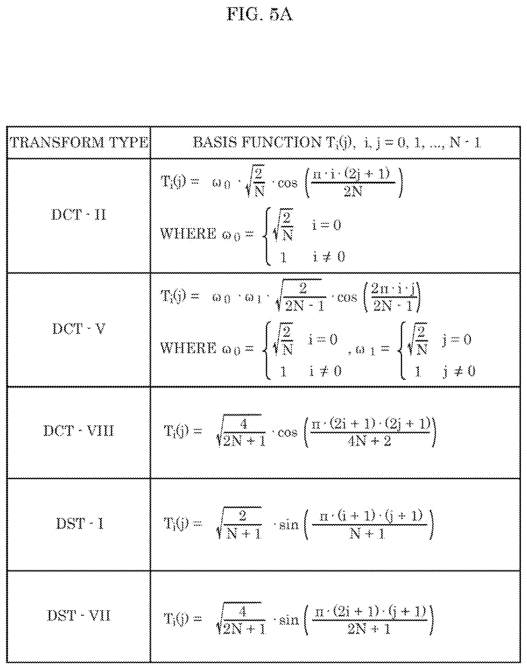 Patent US12101496 Figure 5 – Decoder that decodes an image according to a coding structure including an intra random accept point picture