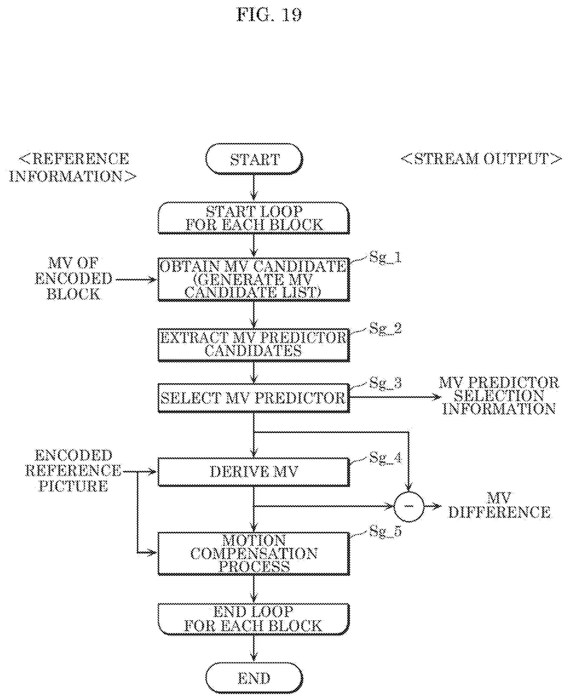 Patent US12101496 Figure 17 – Decoder that decodes an image according to a coding structure including an intra random accept point picture