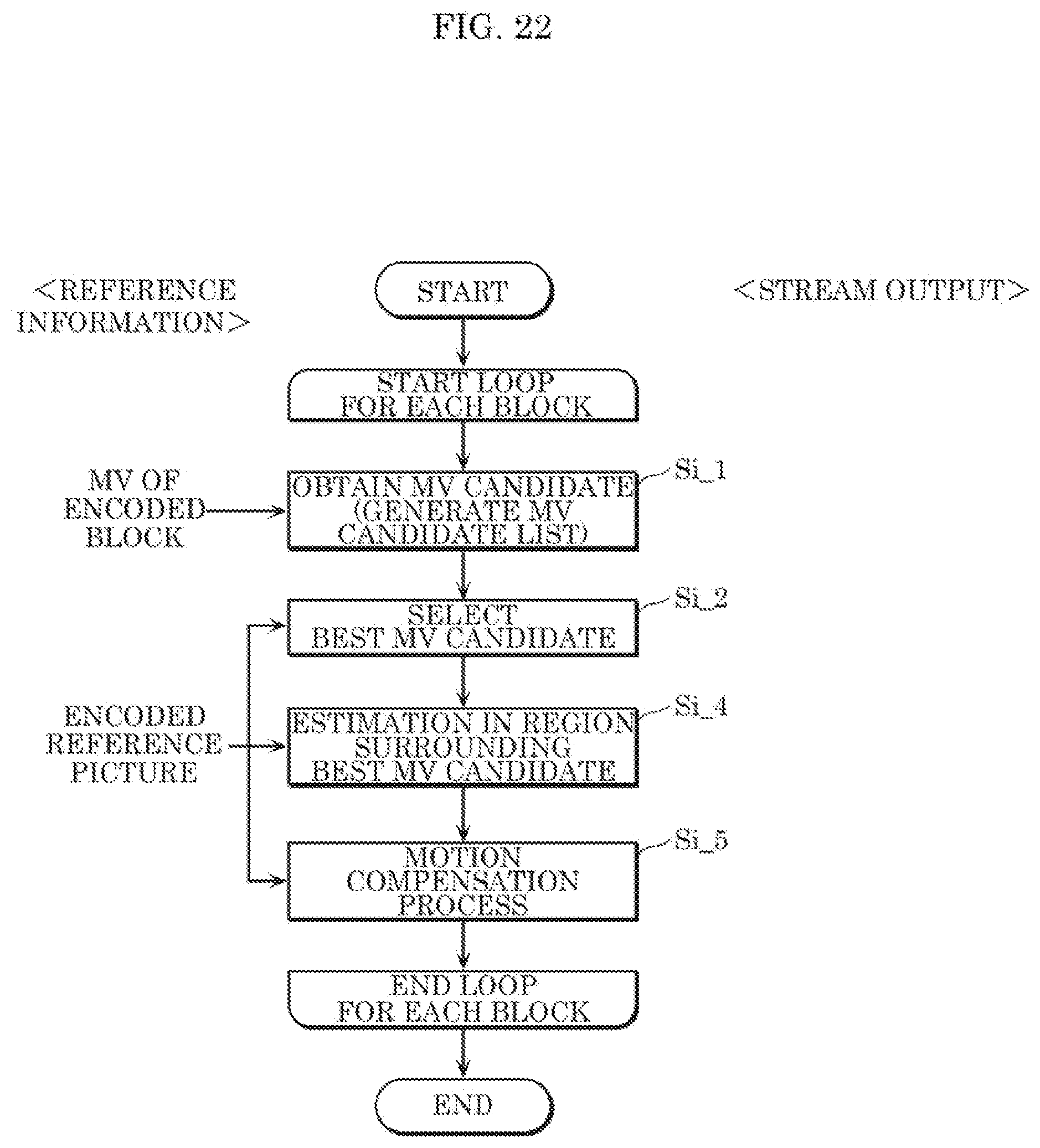 Patent US12101496 Figure 20 – Decoder that decodes an image according to a coding structure including an intra random accept point picture