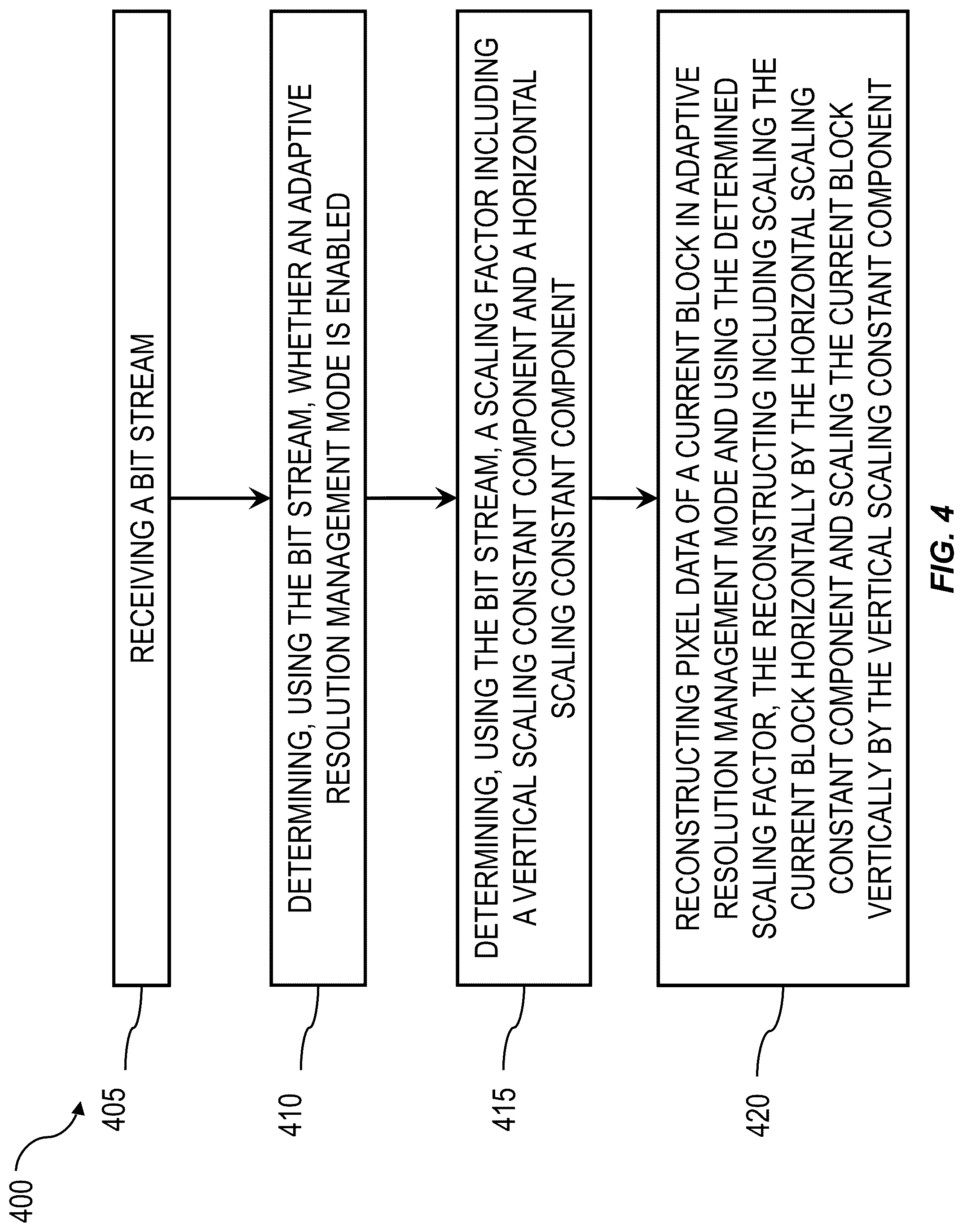 Patent US12101497 Figure 4 – Adaptive resolution management signaling