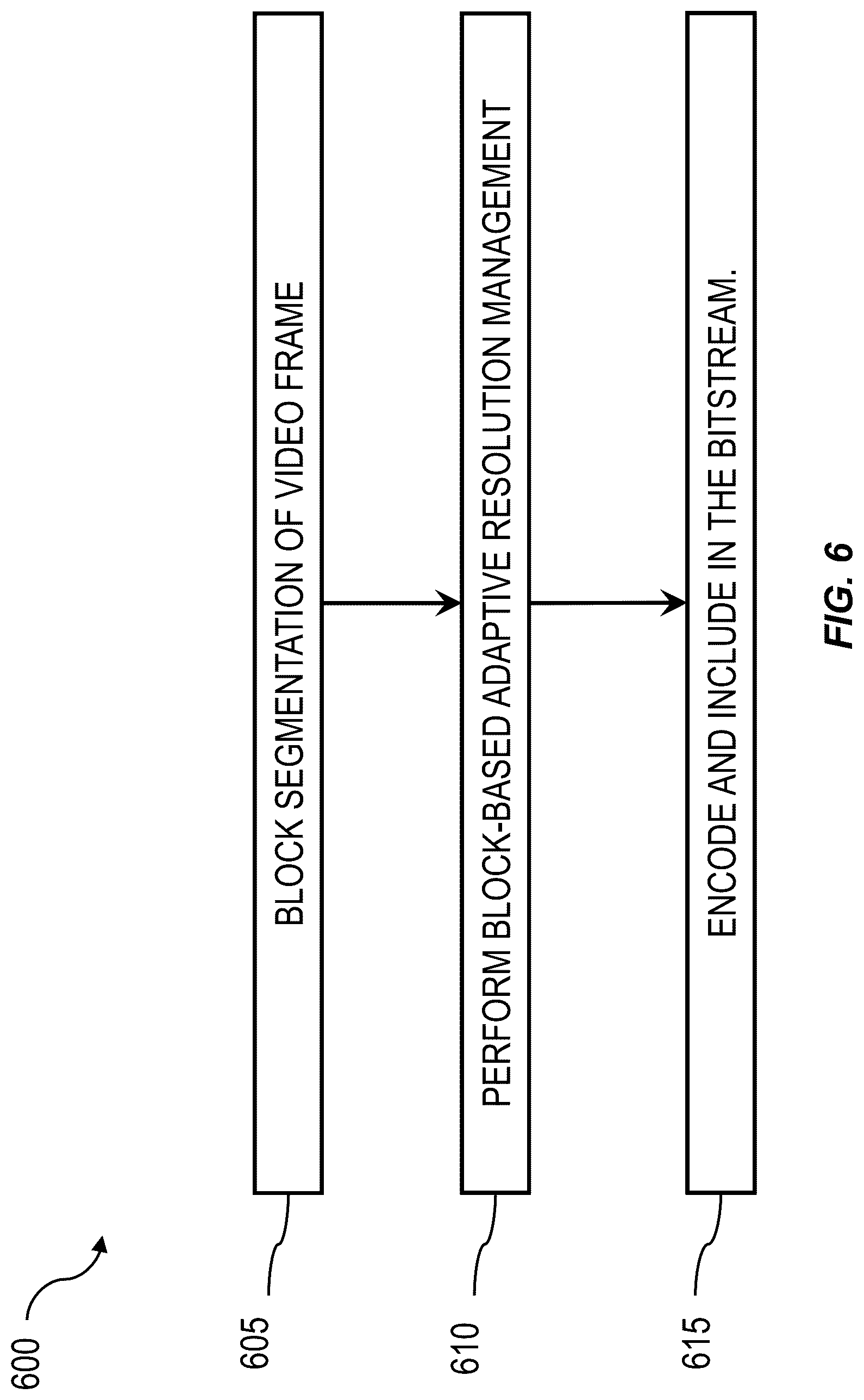Patent US12101497 Figure 6 – Adaptive resolution management signaling