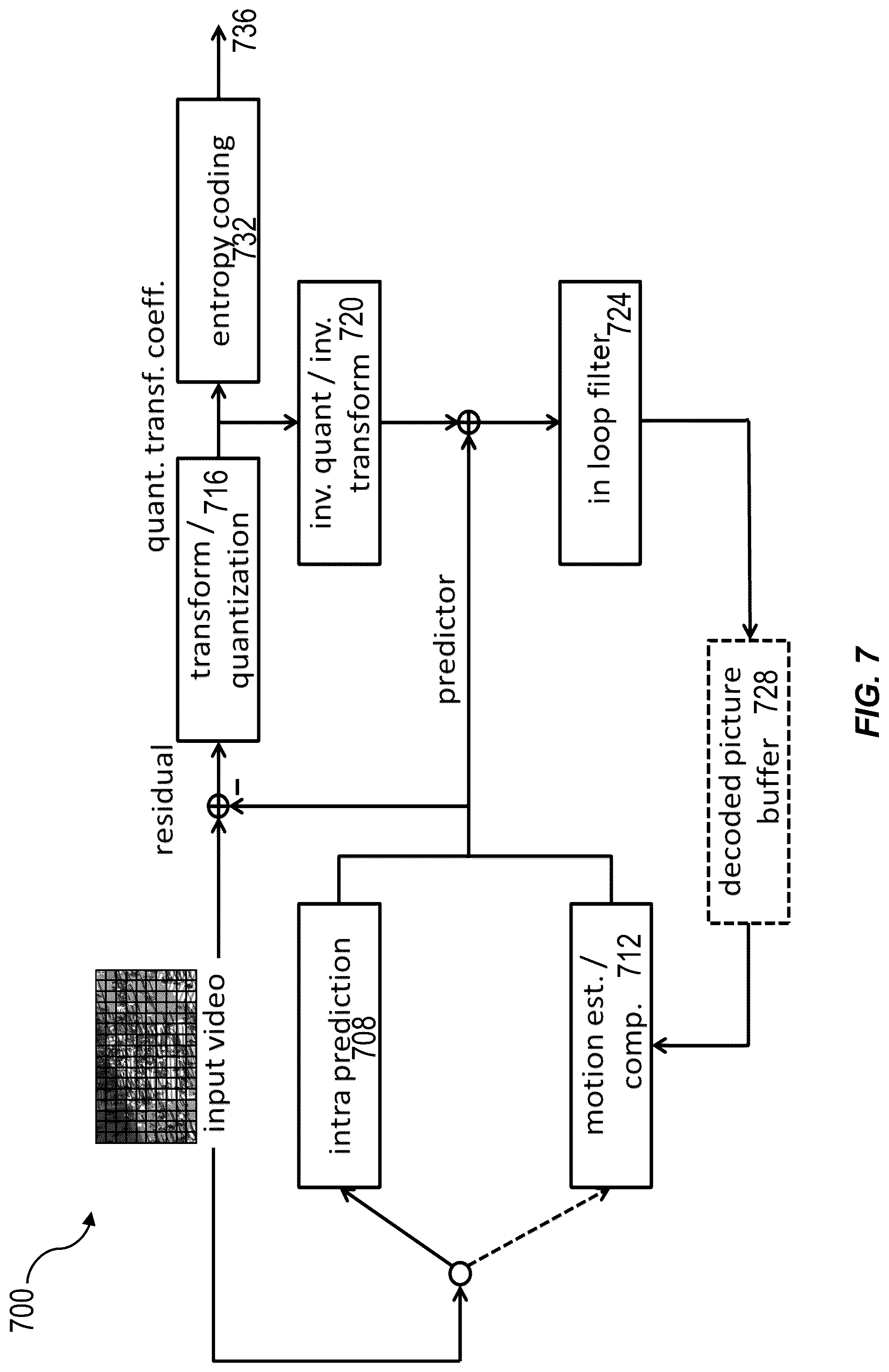 Patent US12101497 Figure 7 – Adaptive resolution management signaling