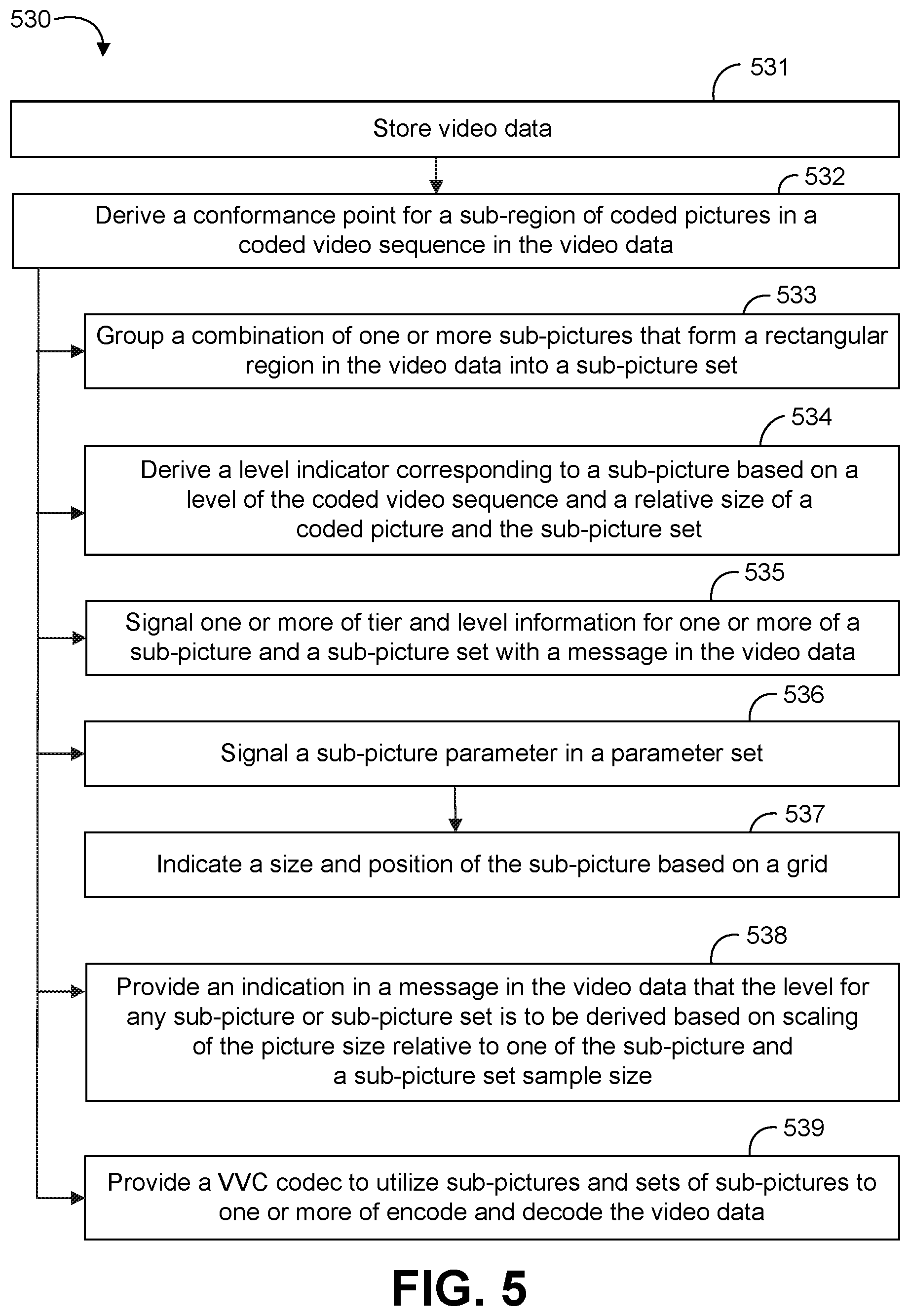 Patent US12101498 Figure 5 – Sub-pictures and sub-picture sets with level derivation