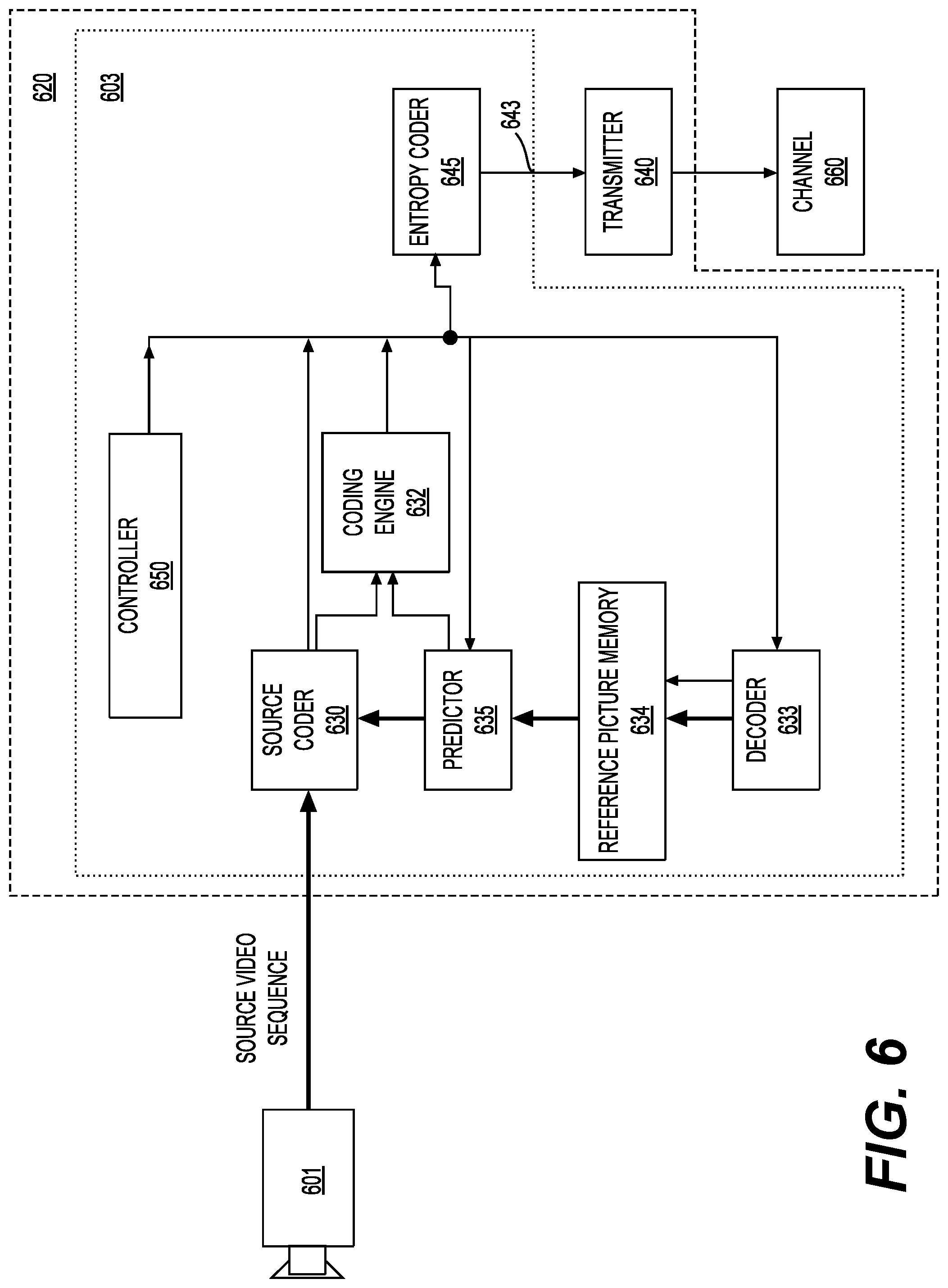 Patent US12101499 Figure 6 – Method and apparatus for palette based coding mode under local dual tree structure