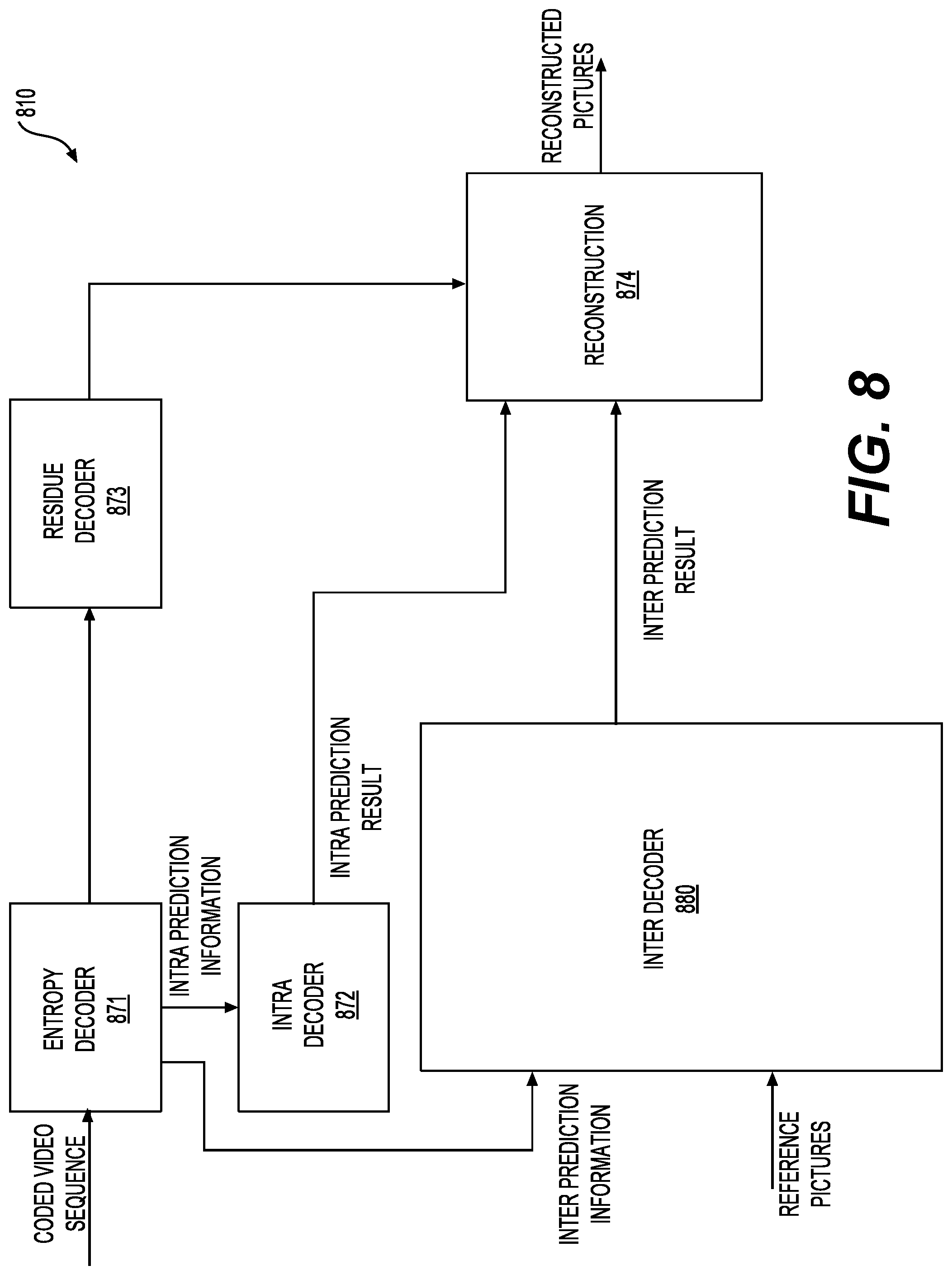 Patent US12101499 Figure 8 – Method and apparatus for palette based coding mode under local dual tree structure