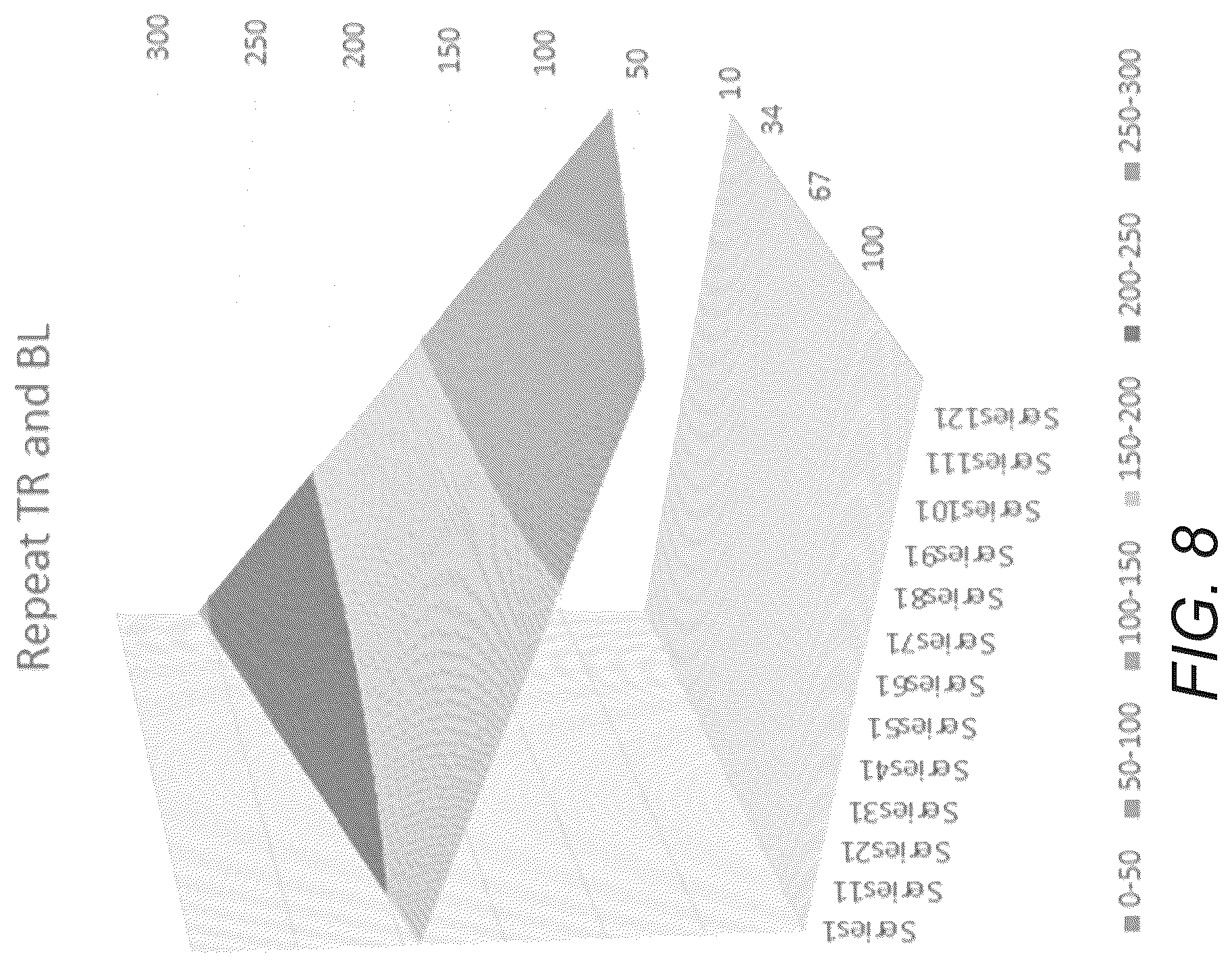 Patent US12101500 Figure 7 – Unequal weight planar prediction