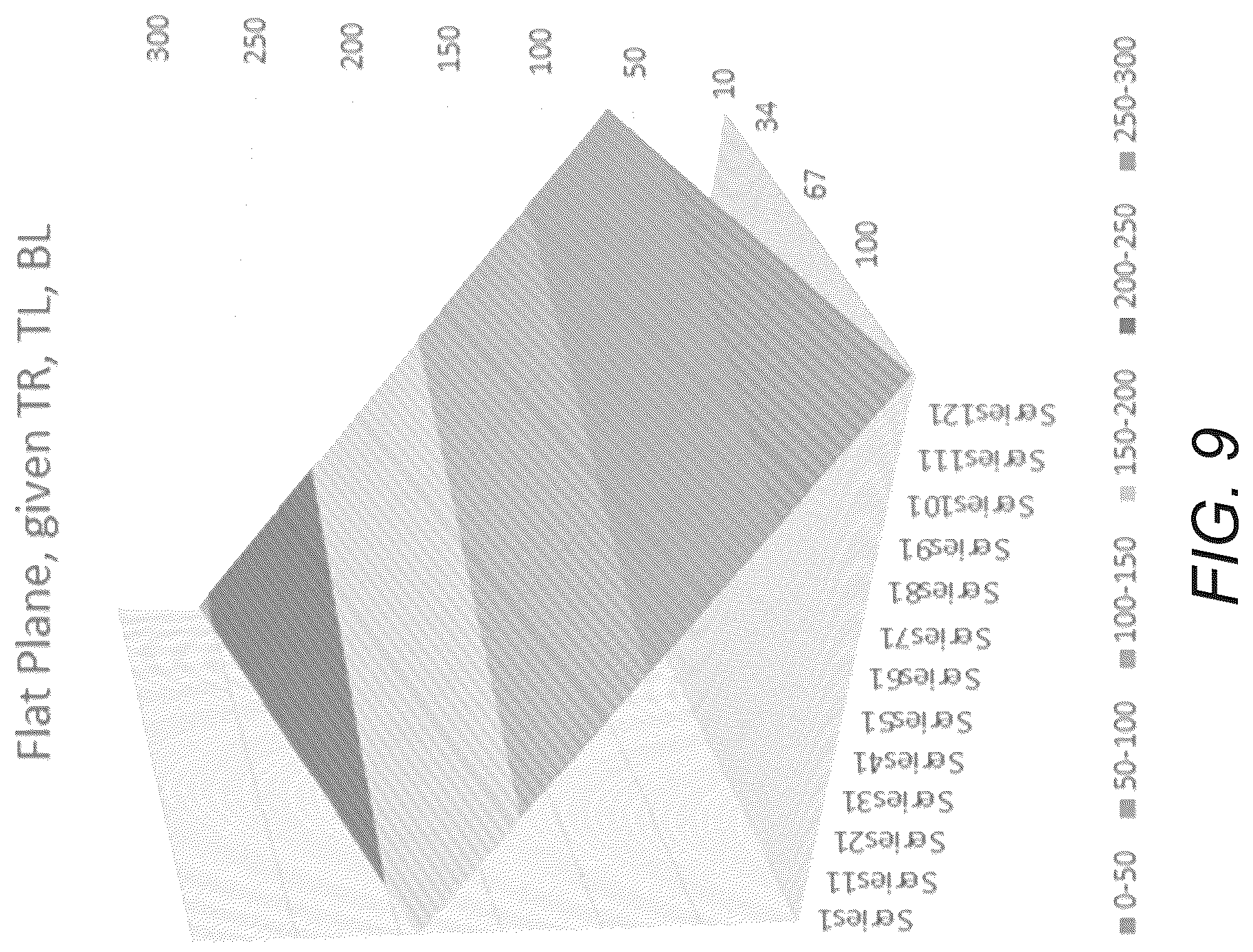 Patent US12101500 Figure 8 – Unequal weight planar prediction